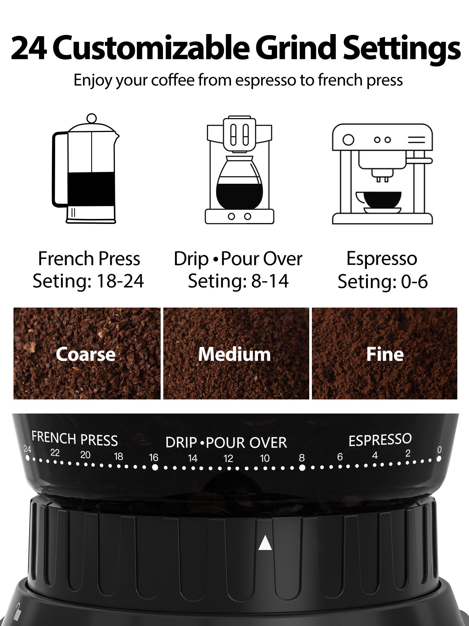 24 Customizable Grind Settings  
Enjoy your coffee from espresso to french press  

French Press  
Setting: 18-24  

Drip • Pour Over  
Setting: 8-14  

Espresso  
Setting: 0-6  

Coarse  
Medium  
Fine  

FRENCH PRESS  
24 22 20 18 16 14 12 10 8  

DRIP • POUR OVER  
10 8 6 4 2 0  

ESPRESSO  
0 2 4 6 8 10 12 14 16 18 20 22 24
