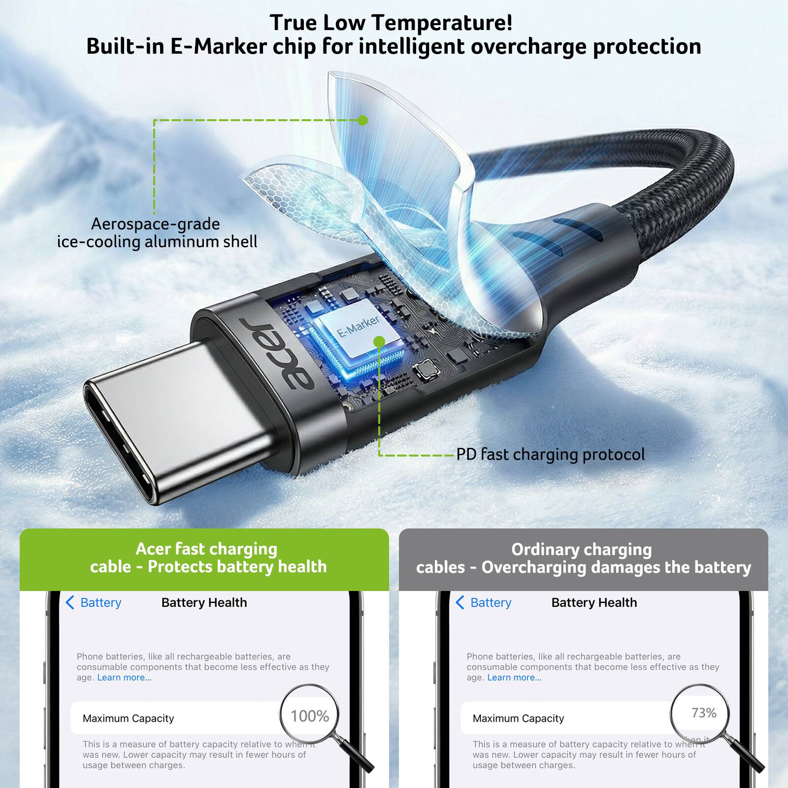 True Low Temperature!  
Built-in E-Marker chip for intelligent overcharge protection  
Aerospace-grade ice-cooling aluminum shell  
E-Marker acer PD fast charging protocol  
Acer fast charging cable - Protects battery health  
Ordinary charging cables - Overcharging damages the battery  

Phone batteries, like all rechargeable batteries, are consumable components that become less effective as they age. Learn more...  

Maximum Capacity  
100%  
This is a measure of battery capacity relative to when it was new. Lower capacity may result in fewer hours of usage between charges.  

Maximum Capacity  
73%  
This is a measure of battery capacity relative to when it was new. Lower capacity may result in fewer hours of usage between charges.
