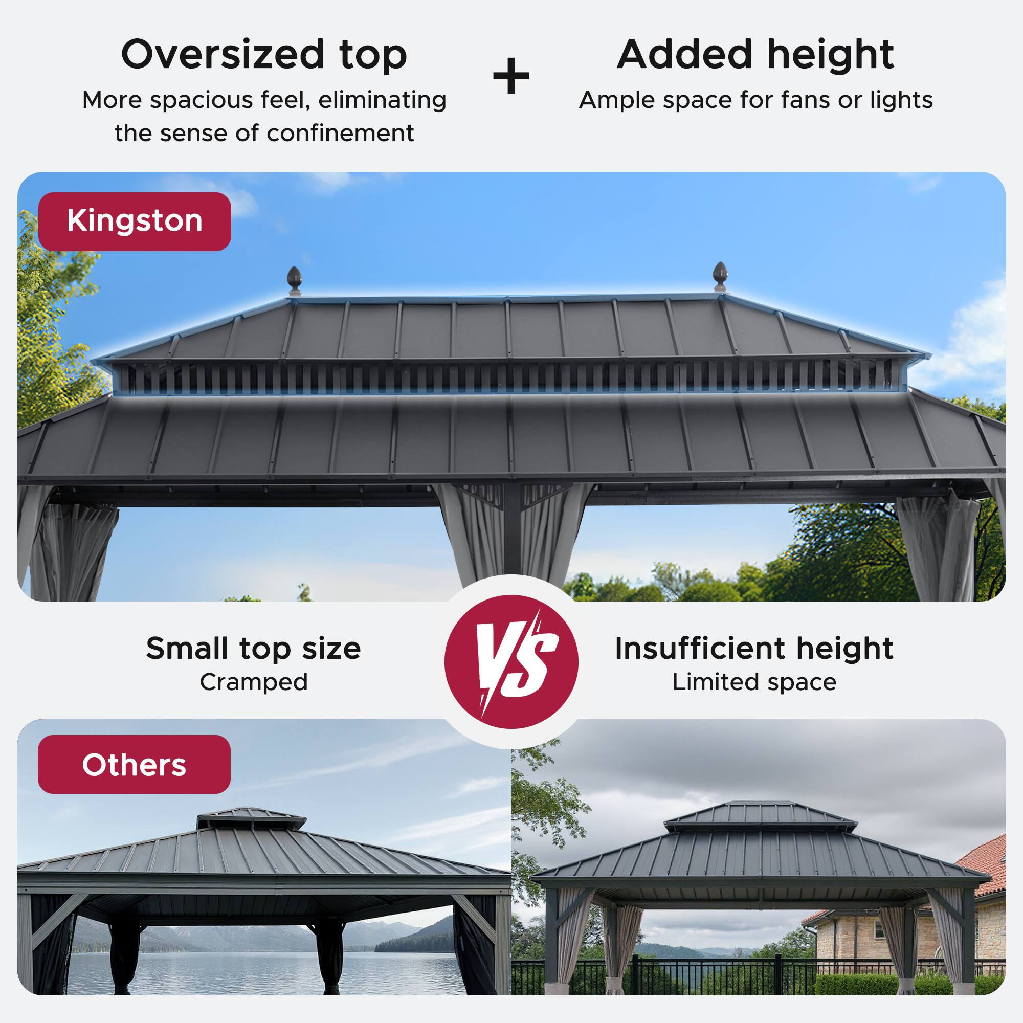 Oversized top + Added height  
More spacious feel, eliminating the sense of confinement  
Ample space for fans or lights  

Kingston  

Small top size  
Cramped  

Others  

Insufficient height  
Limited space
