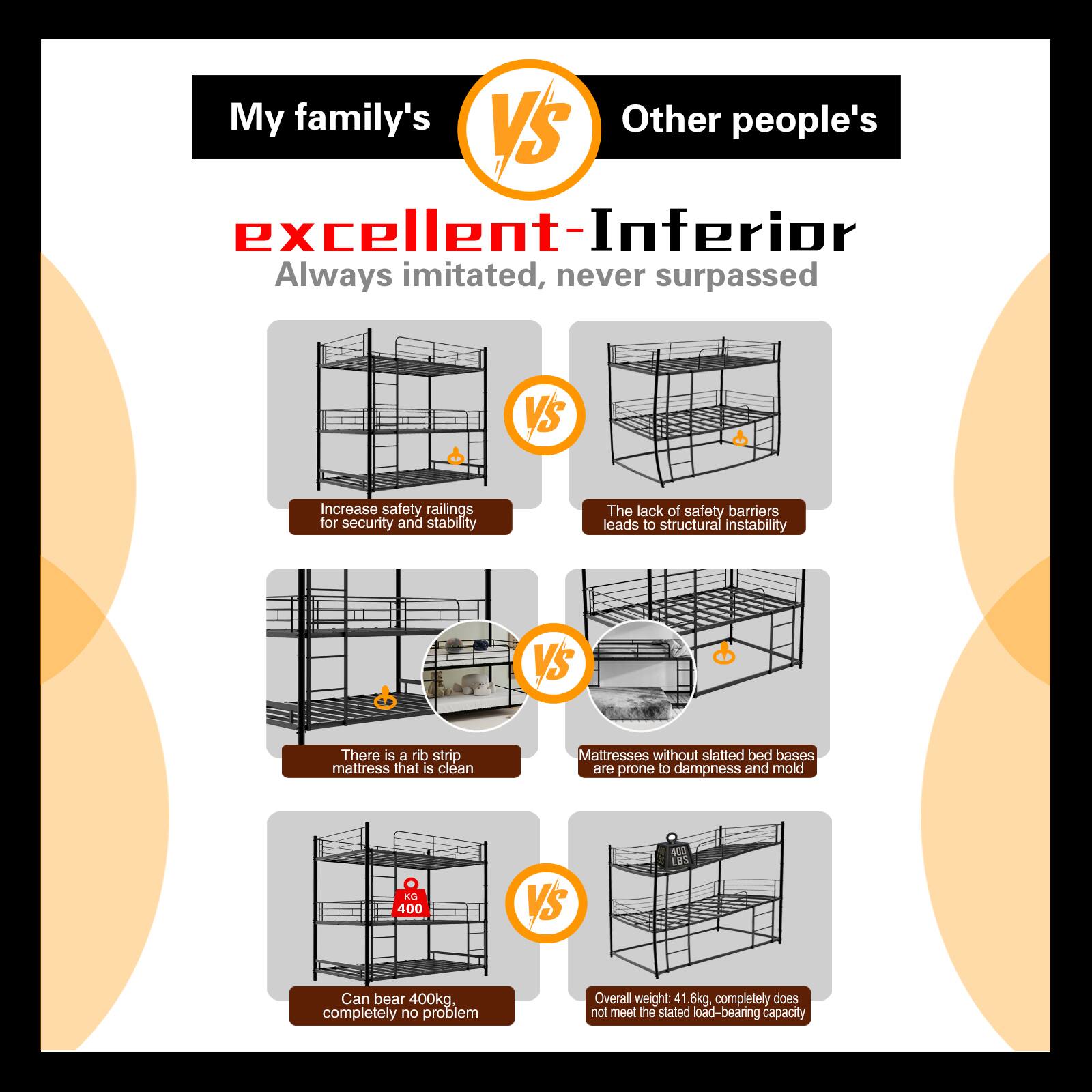 My family's VS Other people's

excellent-Inferior

Always imitated, never surpassed

Increase safety railings for security and stability

The lack of safety barriers leads to structural instability

There is a rib strip mattress that is clean

Mattresses without slatted bed bases are prone to dampness and mold

Can bear 400kg, completely no problem

Overall weight: 41.6kg, completely does not meet the stated load-bearing capacity