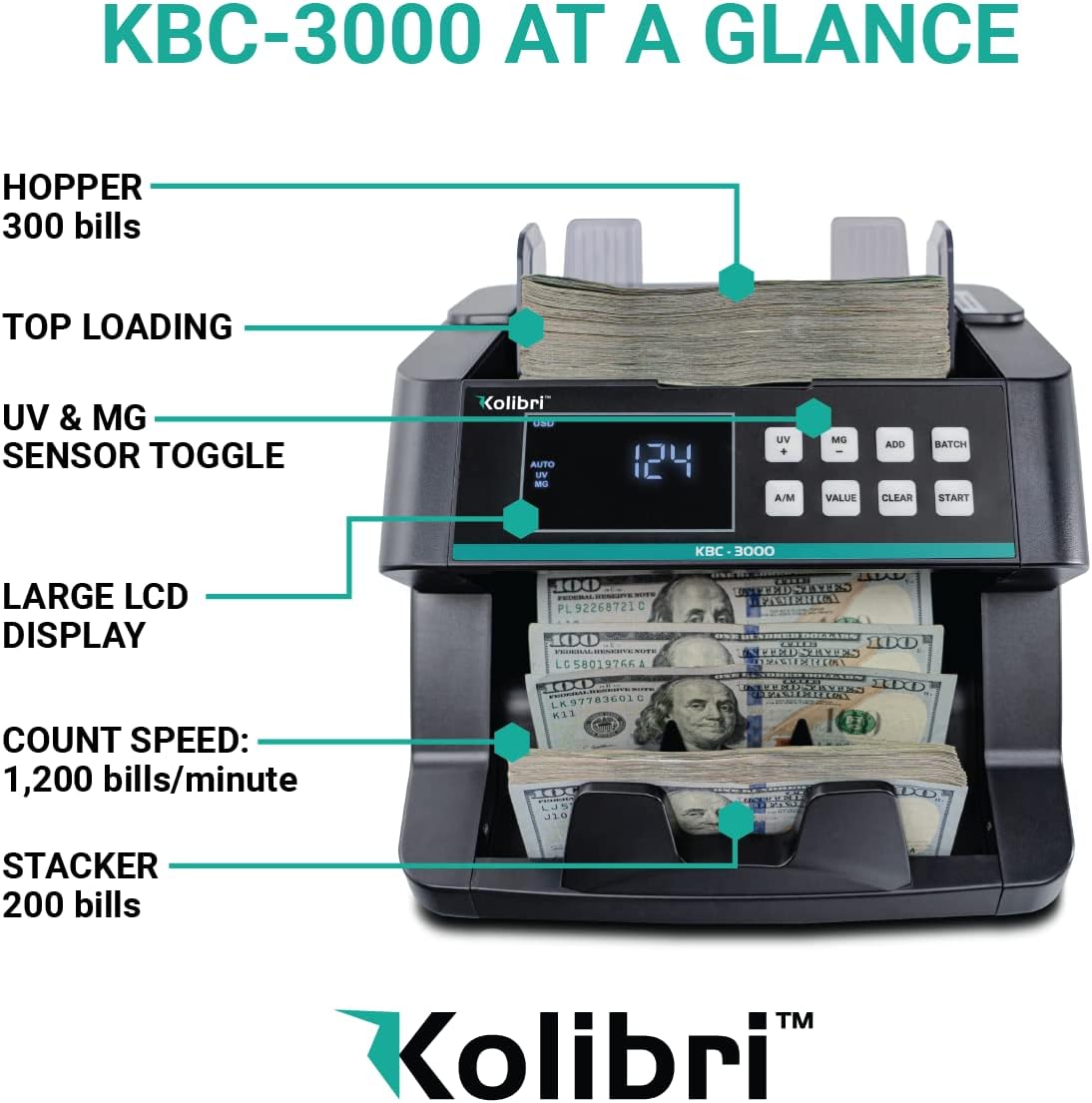 KBC-3000 AT A GLANCE

- HOPPER 300 bills
- TOP LOADING
- UV & MG SENSOR TOGGLE
- LARGE LCD DISPLAY
- COUNT SPEED: 1,200 bills/minute
- STACKER 200 bills

Kolibri™