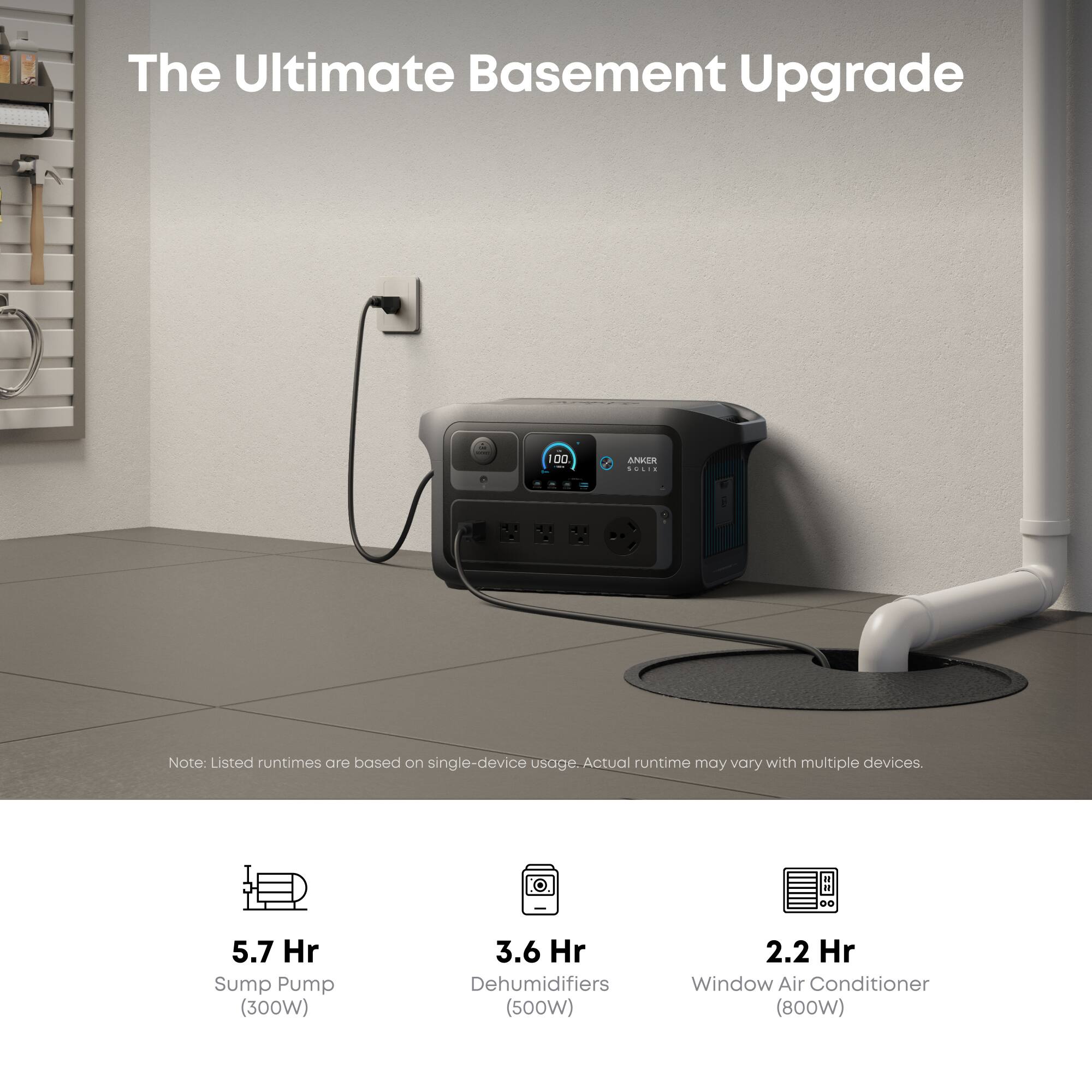 The Ultimate Basement Upgrade

Note: Listed runtimes are based on single-device usage. Actual runtime may vary with multiple devices.

- 5.7 Hr Sump Pump (300W)
- 3.6 Hr Dehumidifiers (500W)
- 2.2 Hr Window Air Conditioner (800W)