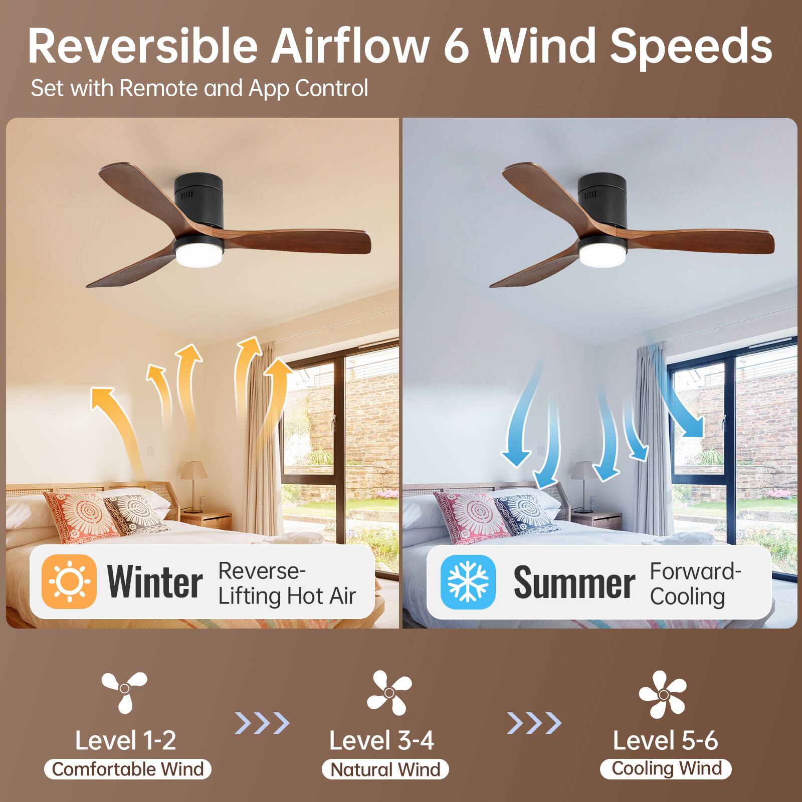 Reversible Airflow 6 Wind Speeds  
Set with Remote and App Control  

Winter  
Reverse- Lifting Hot Air  

Summer  
Forward- Cooling  

Level 1-2  
Comfortable Wind  

Level 3-4  
Natural Wind  

Level 5-6  
Cooling Wind