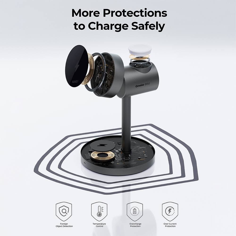More Protections to Charge Safely:

1. AUKEY Omnia-Bitz BiRz 4 Foreign Object Detection
2. Temperature Control
3. Overcharge Protection
4. Over Current Protection