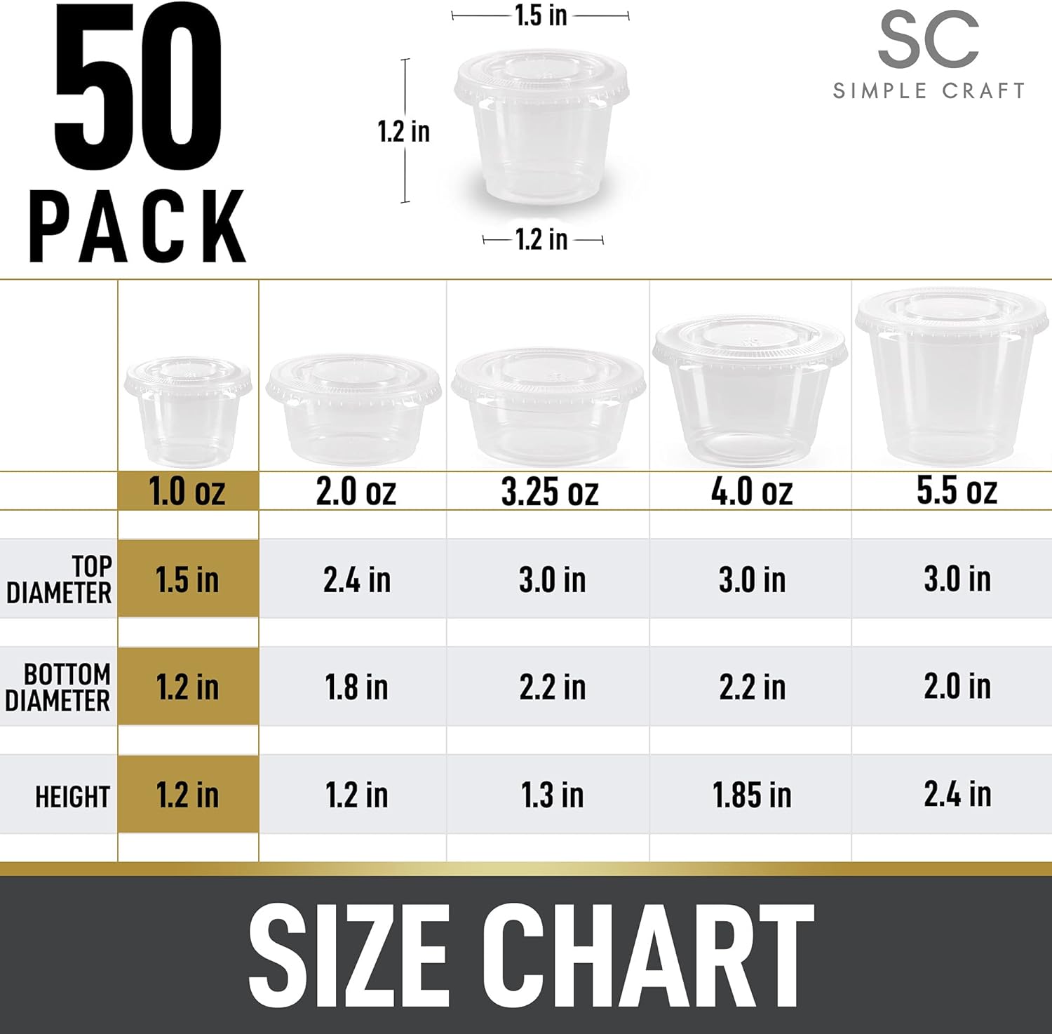 50 PACK

1.2 in  
1.5 in  
1.2 in  

SC SIMPLE CRAFT  

1.0 OZ  
2.0 OZ  
3.25 OZ  
4.0 OZ  
5.5 OZ  

TOP DIAMETER  
1.5 in  
2.4 in  
3.0 in  
3.0 in  
3.0 in  

BOTTOM DIAMETER  
1.2 in  
1.8 in  
2.2 in  
2.2 in  
2.0 in  

HEIGHT  
1.2 in  
1.2 in  
1.3 in  
1.85 in  
2.4 in  

SIZE CHART