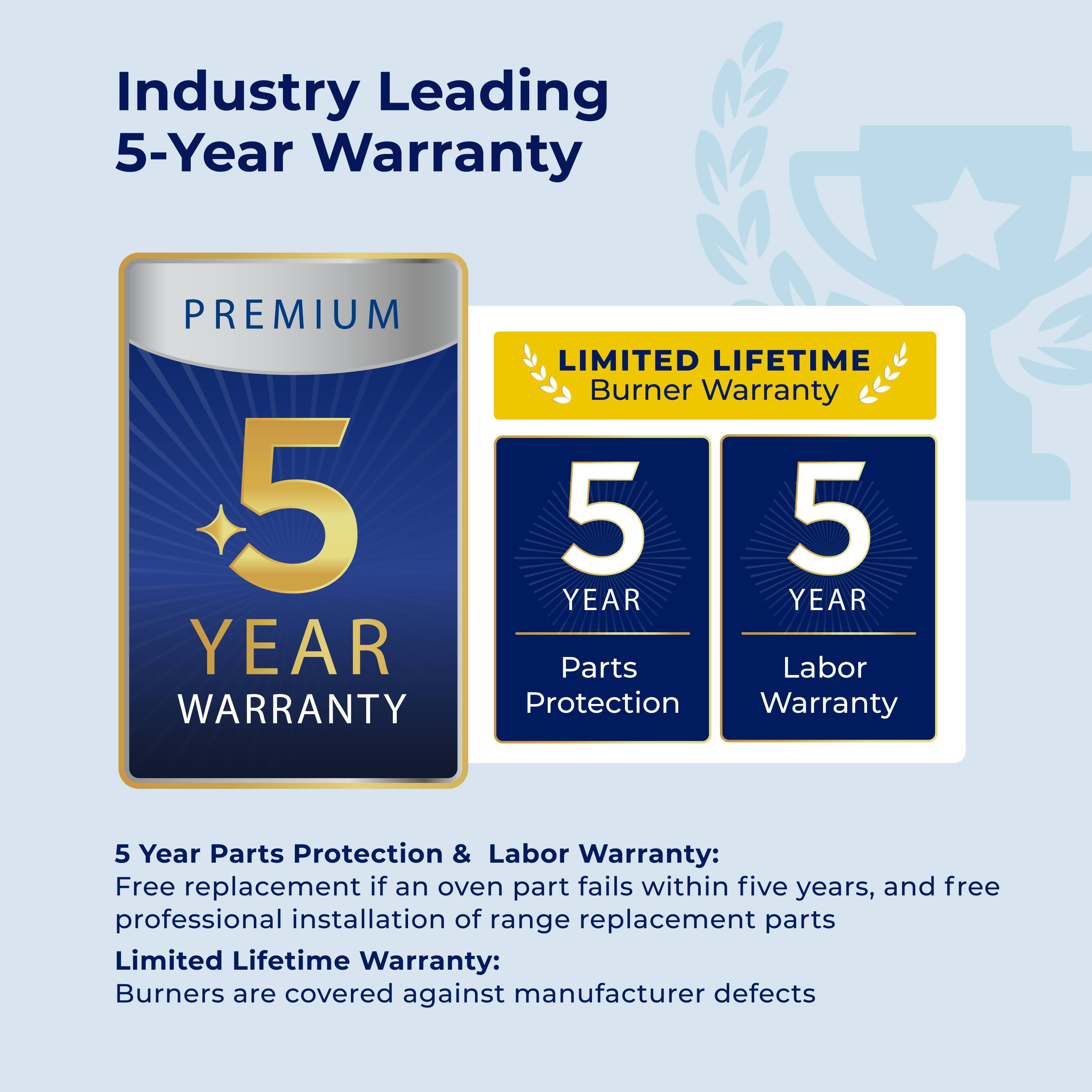 Industry Leading 5-Year Warranty

PREMIUM 5 YEAR WARRANTY

LIMITED LIFETIME Burner Warranty

5 YEAR Parts Protection

5 YEAR Labor Warranty

5 Year Parts Protection & Labor Warranty: Free replacement if an oven part fails within five years, and free professional installation of range replacement parts

Limited Lifetime Warranty: Burners are covered against manufacturer defects
