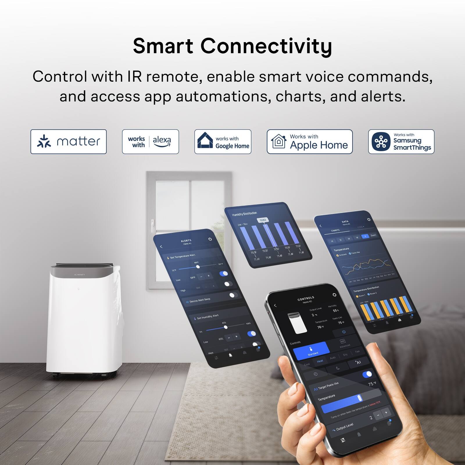 Smart Connectivity Control with IR remote, enable smart voice commands, and access app automations, charts, and alerts.

matter
works with Alexa
works with Google Home
Works with Apple Home
Works with Samsung SmartThings

Humidity Distribution 1010 ALL
BA3A - CHARTS
-
NUERTS Sut Temperature 4ml
XS 755F to 7.6 7.6 71.MF RAT
Temperature Appen grancHe
SWIFT
NY

NP Kert Swe Device Humidity Ket 9d
un
CONTROLS - Handy 2% Part-cal - 75 76
Temperature Him) Share!
225
Controls I Standed MAR
sub IV,
Al Target Feels-ike Temperature OR SHOW NO www.alsapp Groll - Output Leve