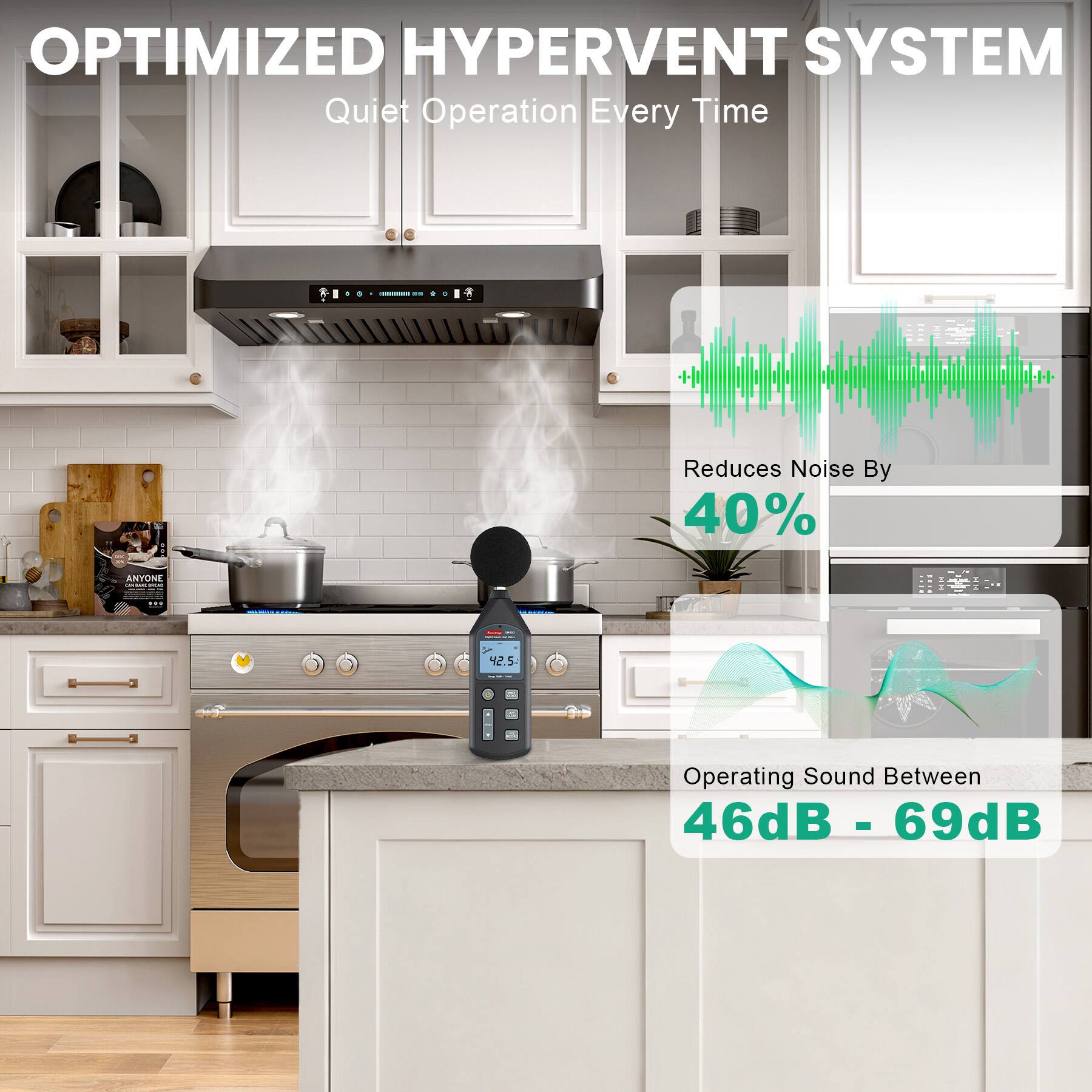 OPTIMIZED HYPERVENT SYSTEM  
Quiet Operation Every Time  

Reduces Noise By 40%  

Operating Sound Between 46dB - 69dB