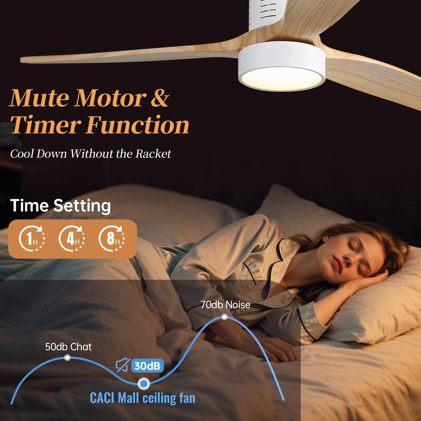 Mute Motor & Timer Function  
Cool Down Without the Racket  

Time Setting  
1H 4H 8H  

70db Noise  
50db Chat  
30dB  

CACI Mall ceiling fan