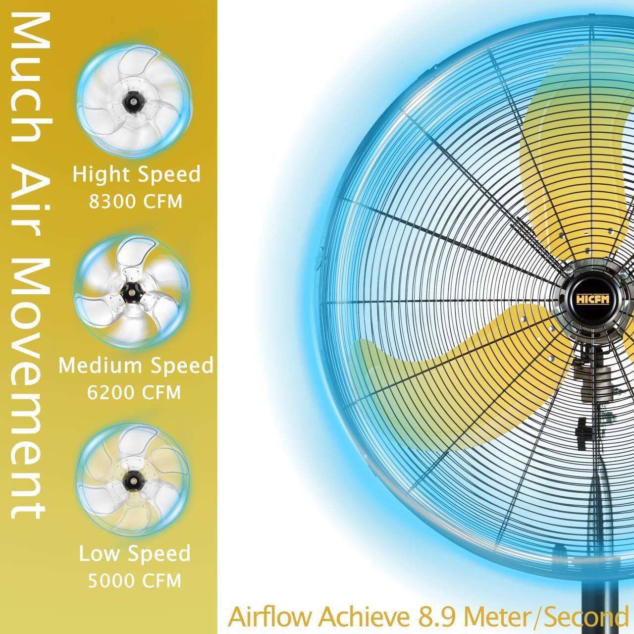 Much Air Movement

High Speed  
8300 CFM

Medium Speed  
6200 CFM

Low Speed  
5000 CFM

Airflow Achieve 8.9 Meter/Second