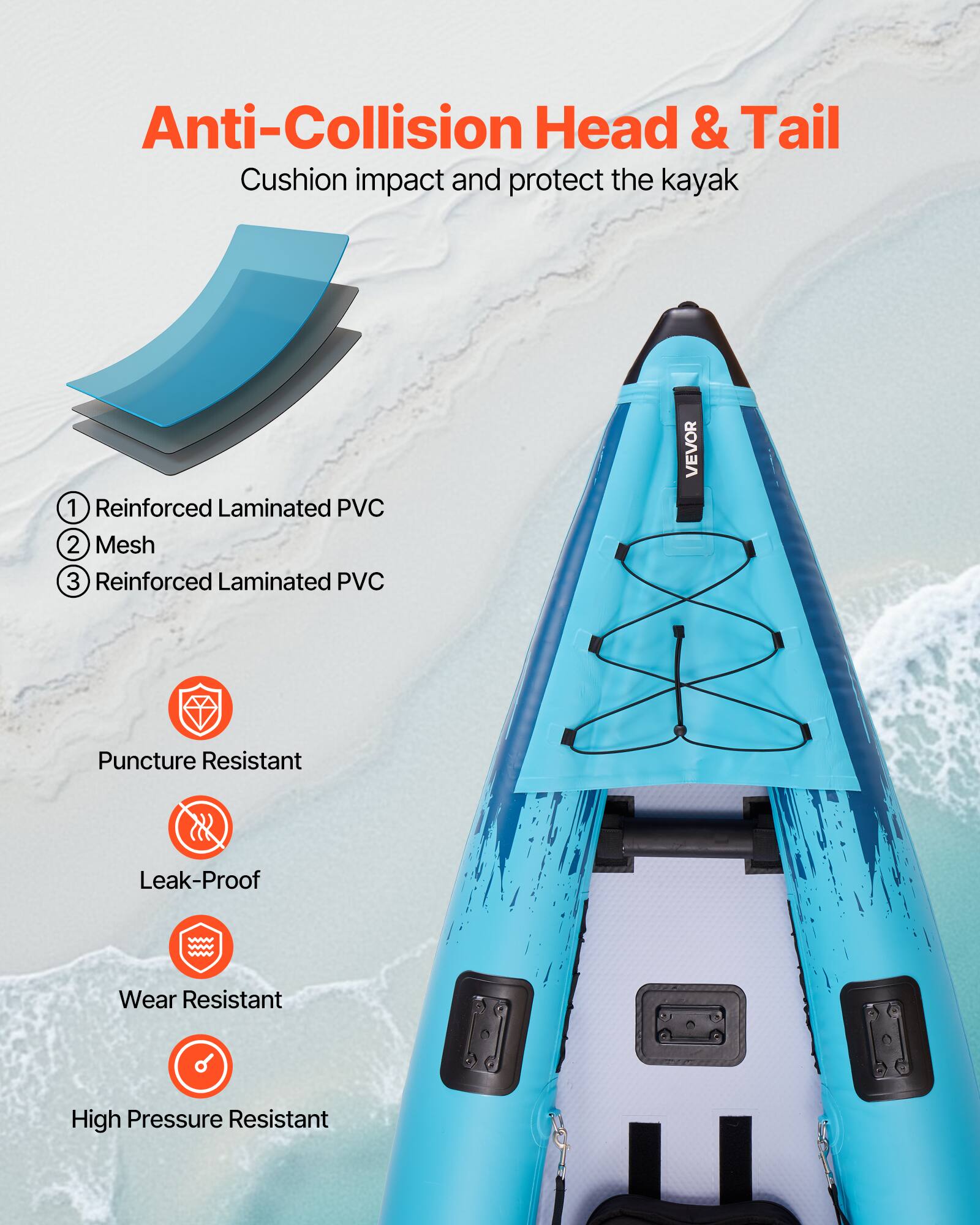 Anti-Collision Head & Tail  
Cushion impact and protect the kayak  

1. Reinforced Laminated PVC  
2. Mesh  
3. Reinforced Laminated PVC  

- Puncture Resistant  
- Leak-Proof  
- Wear Resistant  
- High Pressure Resistant