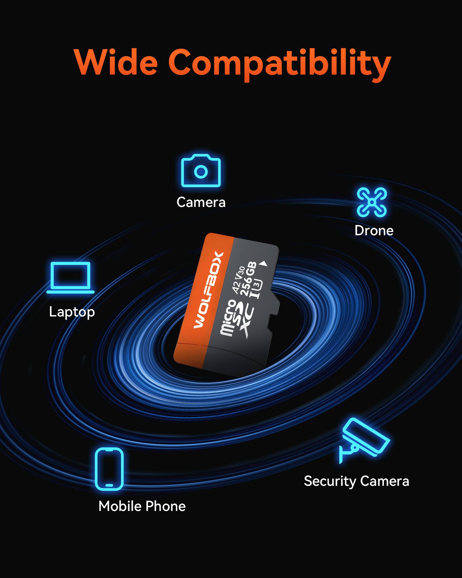 Wide Compatibility  
Laptop Camera V30 GB WOLFBOX A2 256GB  
Mobile Phone Drone Security Camera