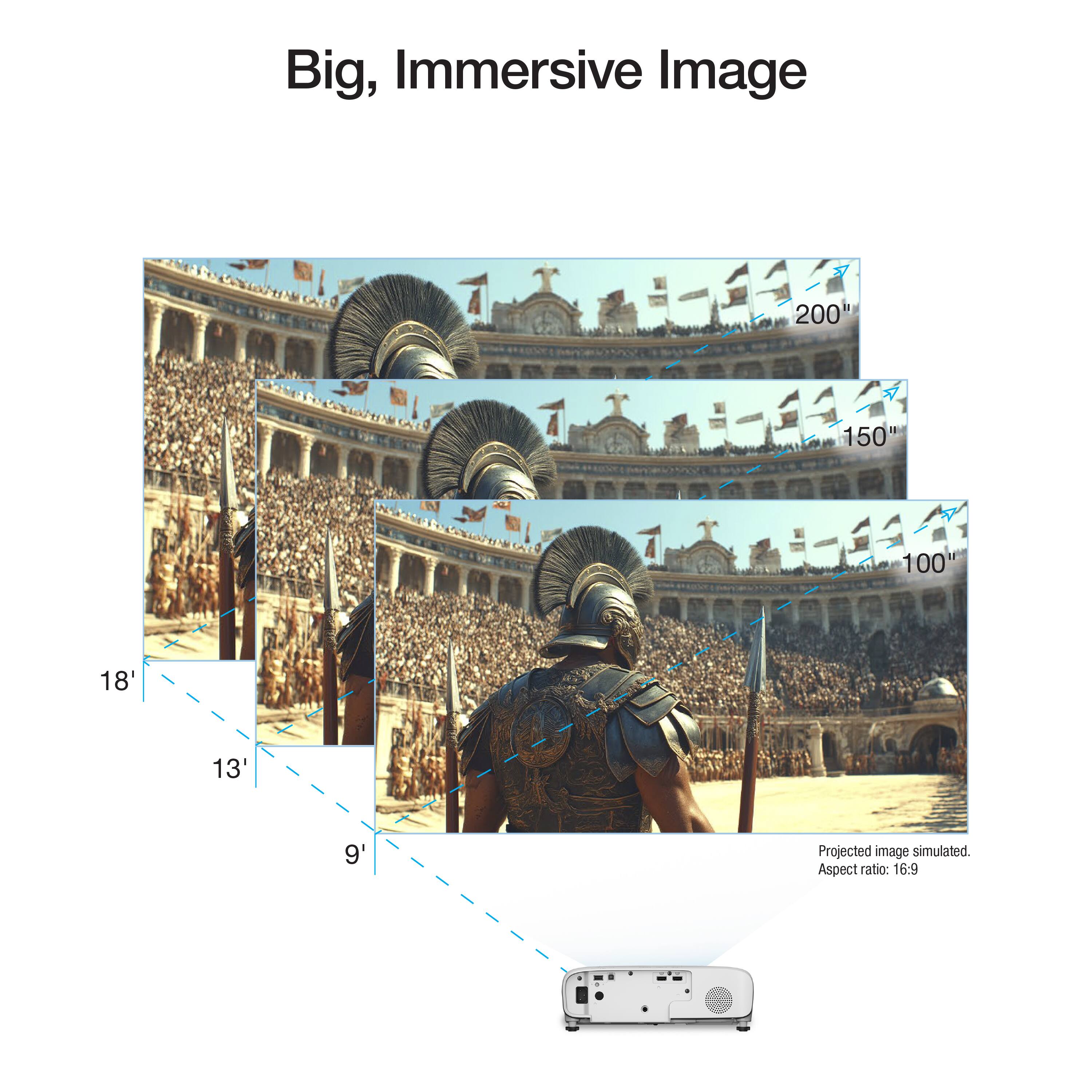Big, Immersive Image

Projected image simulated. Aspect ratio: 16:9

200"
150"
100"

18'
13'
9'
