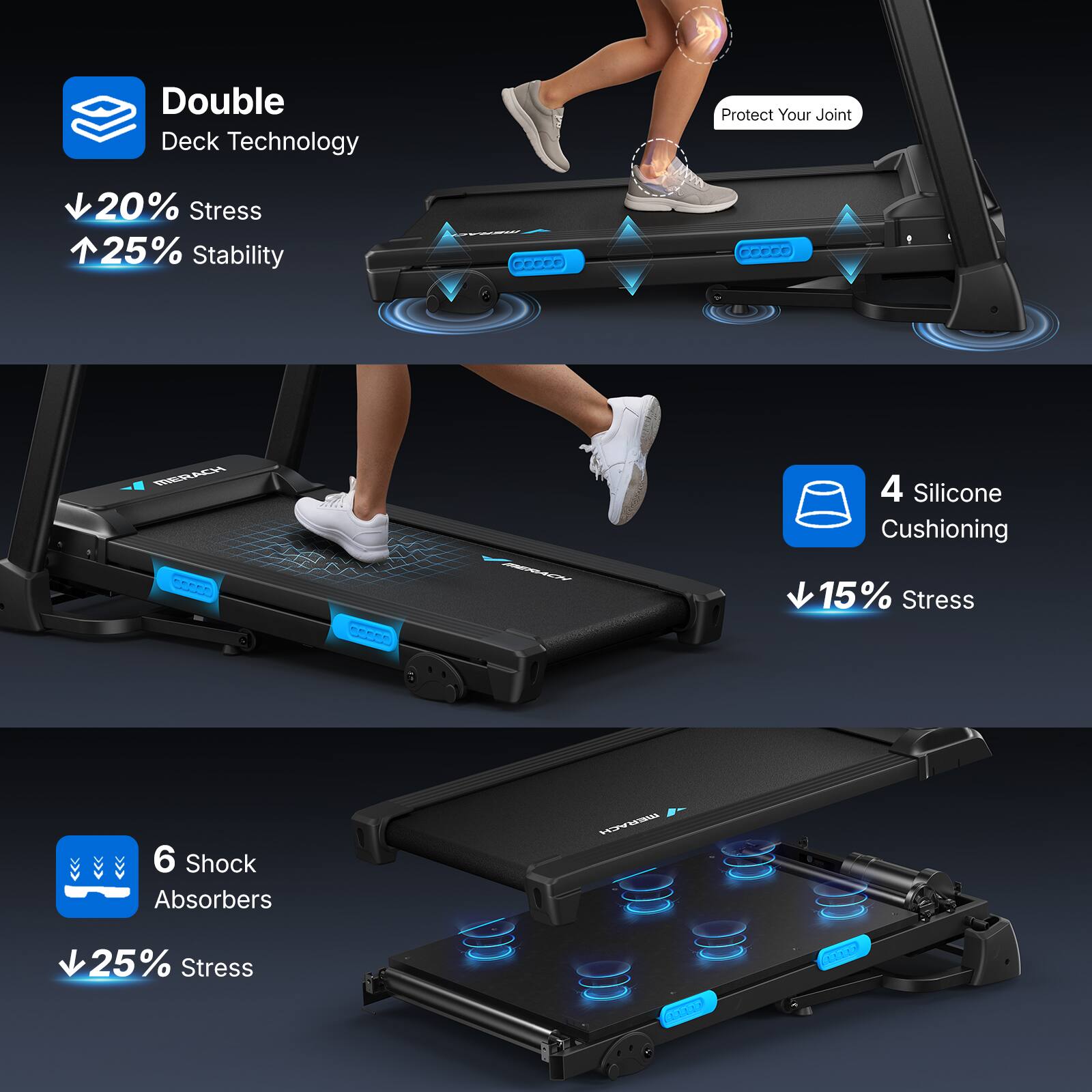 Double Deck Technology  
- 20% Stress  
- 25% Stability  
Protect Your Joint  

4 Silicone Cushioning  
- 15% Stress  

6 Shock Absorbers  
- 25% Stress