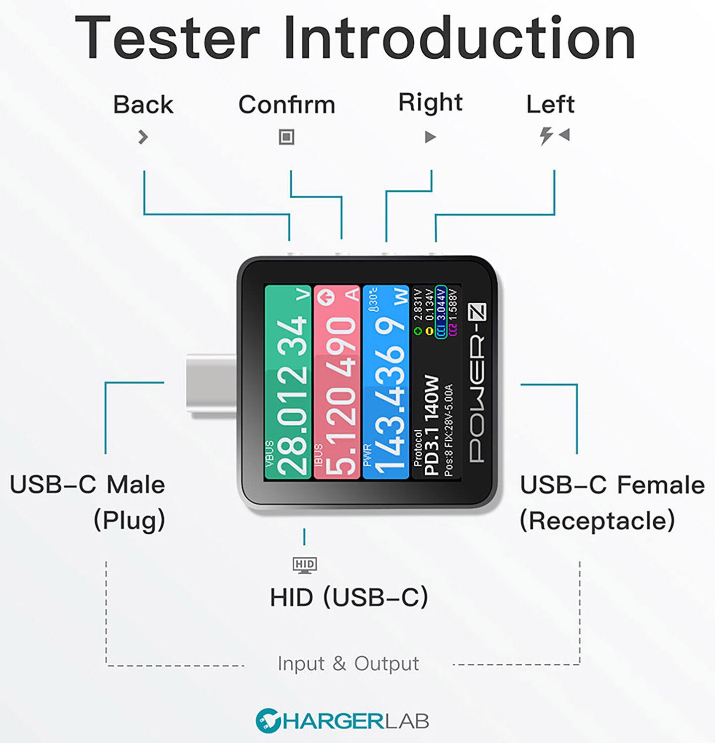 USB-C Male (Plug), Back, Confirm, Right, Left, USB-C Female (Receptacle), HID (USB-C), Input & Output, Tester Introduction, HARGERLAB