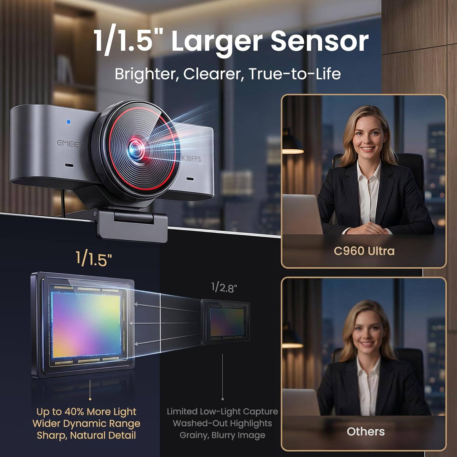 1/1.5" Larger Sensor  
Brighter, Clearer, True-to-Life  

1/1.5"  
Up to 40% More Light  
Wider Dynamic Range  
Sharp, Natural Detail  

1/2.8"  
Limited Low-Light Capture  
Washed-Out Highlights  
Grainy, Blurry Image  

C960 Ultra  
Others