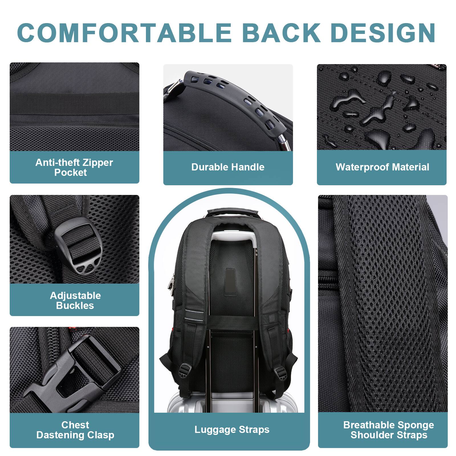 Here is the corrected and grouped text:

**Comfortable Back Design:**
- Anti-theft Zipper Pocket
- Durable Handle
- Waterproof Material
- Adjustable Buckles
- Chest Dastening Clasp
- Luggage Straps
- Breathable Sponge Shoulder Straps