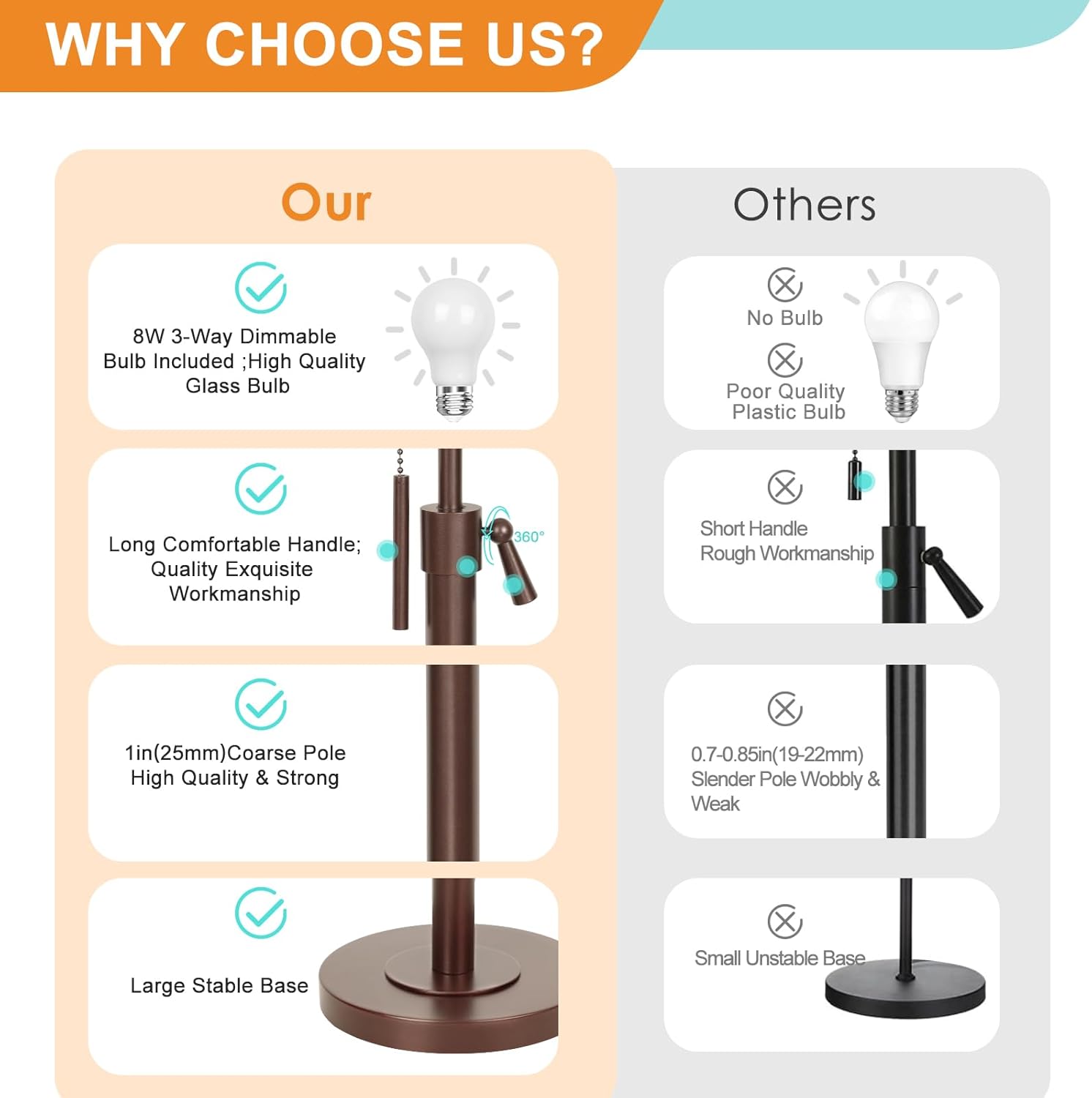 **WHY CHOOSE US?**

**Our**

- 8W 3-Way Dimmable Bulb Included; High Quality Glass Bulb
- Long Comfortable Handle; Quality Exquisite Workmanship
- 1in (25mm) Coarse Pole; High Quality & Strong
- Large Stable Base

**Others**

- No Bulb
- Poor Quality Plastic Bulb
- Short Handle; Rough Workmanship
- 0.7-0.85in (19-22mm) Slender Pole; Wobbly & Weak
- Small Unstable Base