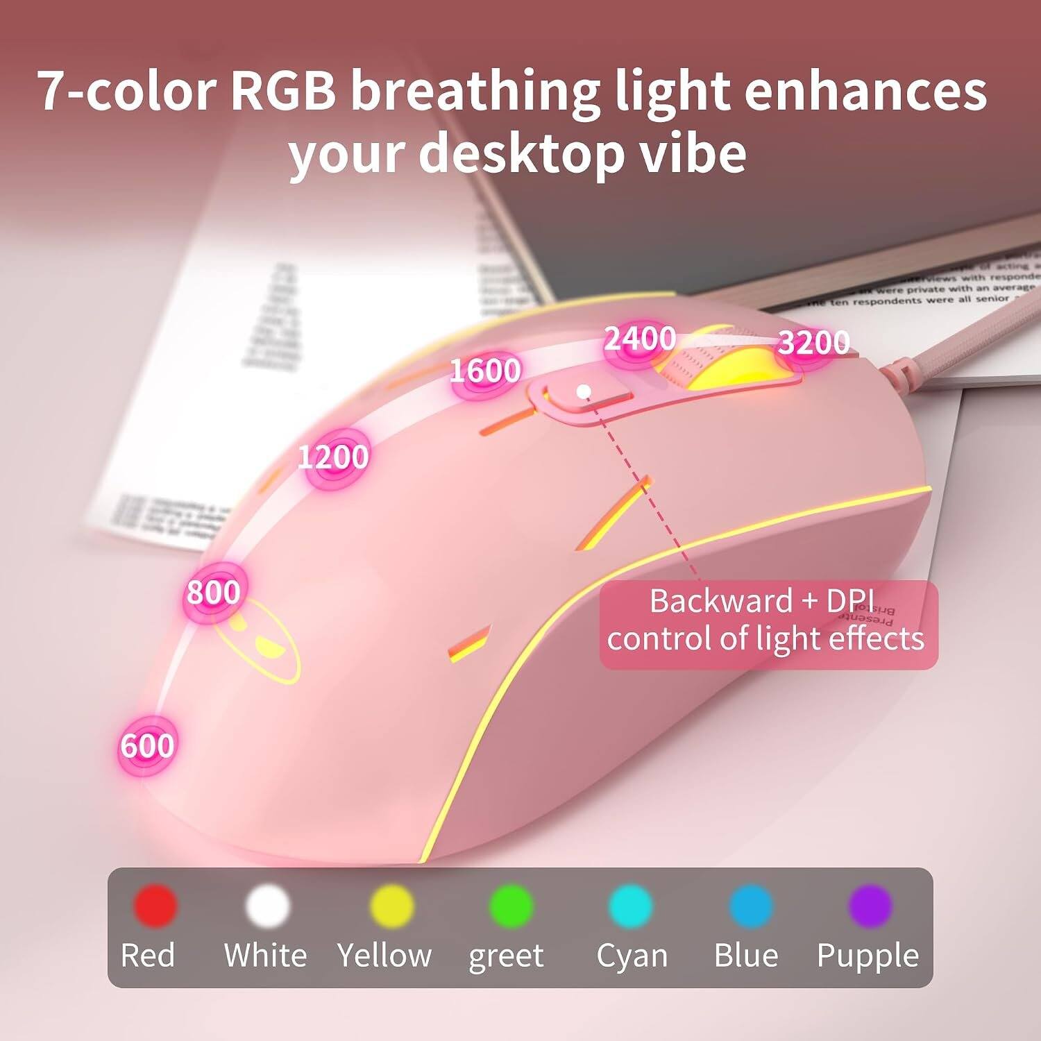 7-color RGB breathing light enhances your desktop vibe

1600
2400
acting responde were private with an average respondents were all senior me ten 3200
1200
800
Backward + DPI Presente control of light effects
600
Red
White Yellow green
Cyan
Blue Purple