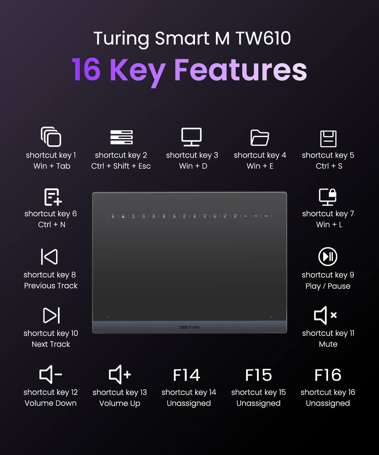 Turing Smart M TW610  
16 Key Features  

shortcut key 1: Win + Tab  
shortcut key 2: Ctrl + Shift + Esc  
shortcut key 3: Win + D  
shortcut key 4: Win + E  
shortcut key 5: Ctrl + S  
shortcut key 6: Ctrl + N  
shortcut key 7: Win + L  
shortcut key 8: Previous Track  
shortcut key 9: Play / Pause  
shortcut key 10: Next Track  
shortcut key 11: Mute  
shortcut key 12: Volume Down  
shortcut key 13: Volume Up  
shortcut key 14: Unassigned  
shortcut key 15: Unassigned  
shortcut key 16: Unassigned