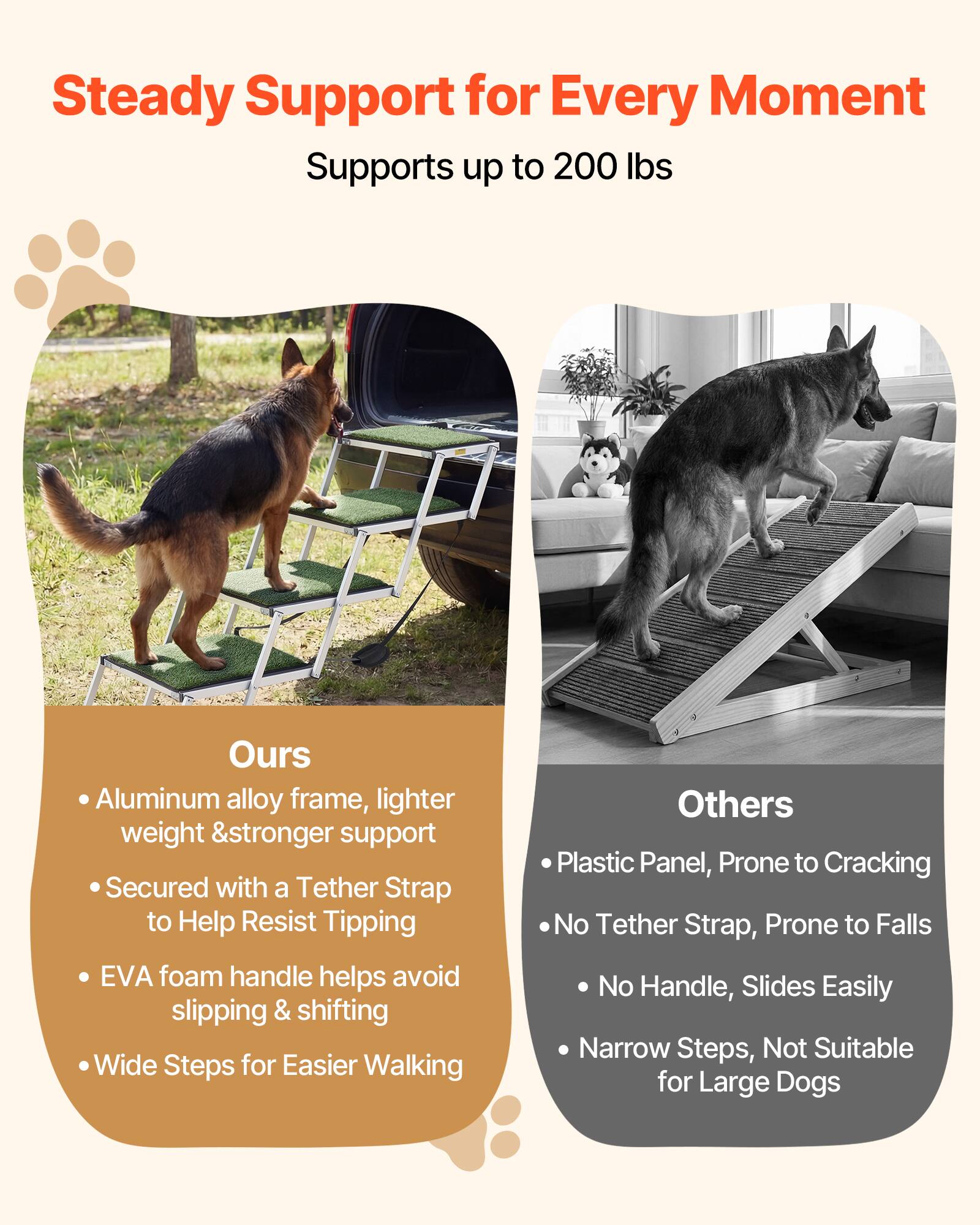Steady Support for Every Moment  
Supports up to 200 lbs  

**Ours**  
- Aluminum alloy frame, lighter weight & stronger support  
- Secured with a Tether Strap to Help Resist Tipping  
- EVA foam handle helps avoid slipping & shifting  
- Wide Steps for Easier Walking  

**Others**  
- Plastic Panel, Prone to Cracking  
- No Tether Strap, Prone to Falls  
- No Handle, Slides Easily  
- Narrow Steps, Not Suitable for Large Dogs