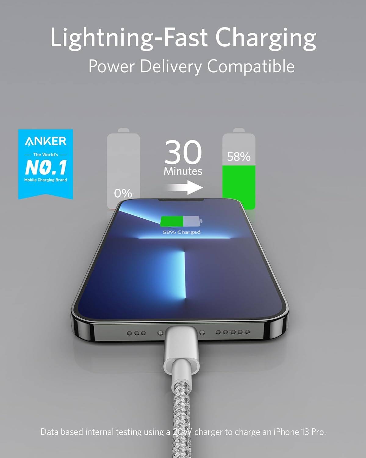 Lightning-Fast Charging  
Power Delivery Compatible  

ANKER  
The World's NO.1 Mobile Charging Brand  

0% → 58% Charged  
30 Minutes  

Data based internal testing using a 20W charger to charge an iPhone 13 Pro.