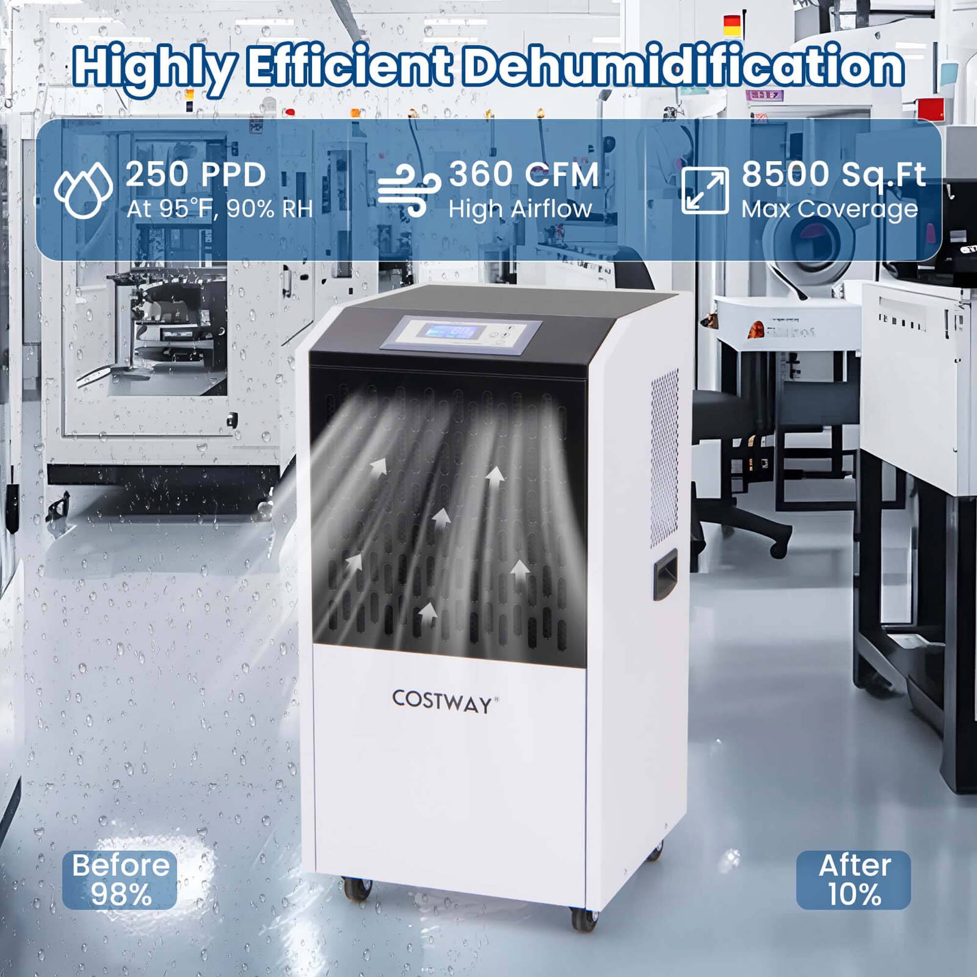 Highly Efficient Dehumidification  250 PPD At 95F, 90% RH  360 CFM High Airflow  8500 Sq.Ft Max Coverage  202 COSTWAY   Before 98% After 10%