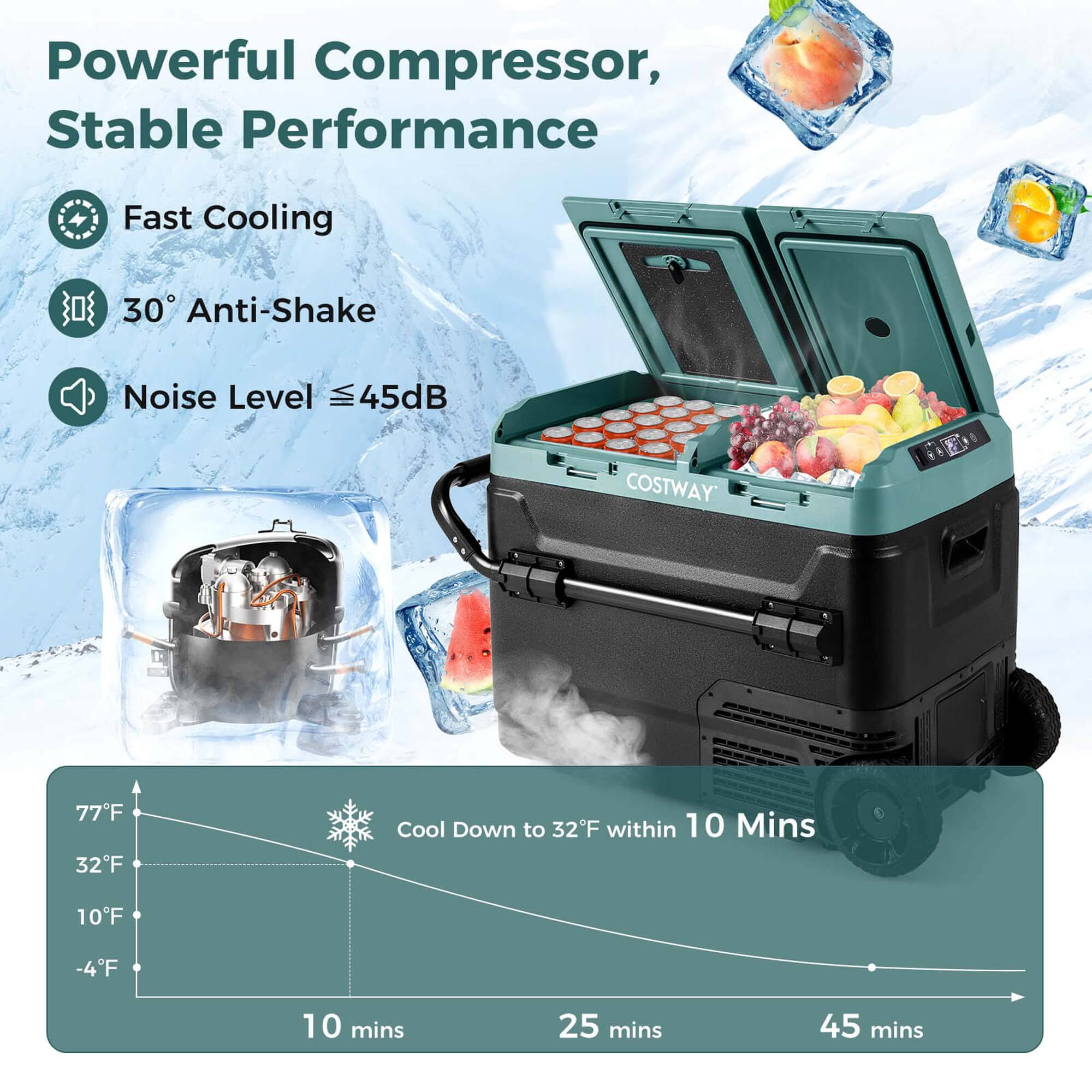 Powerful Compressor, Stable Performance Fast Cooling 30 Anti-Shake Noise Level VII 45dB COSTWAY 77F 32F Cool Down to 32F within 10 Mins 10F -4F 10 mins 25 mins 45 mins
