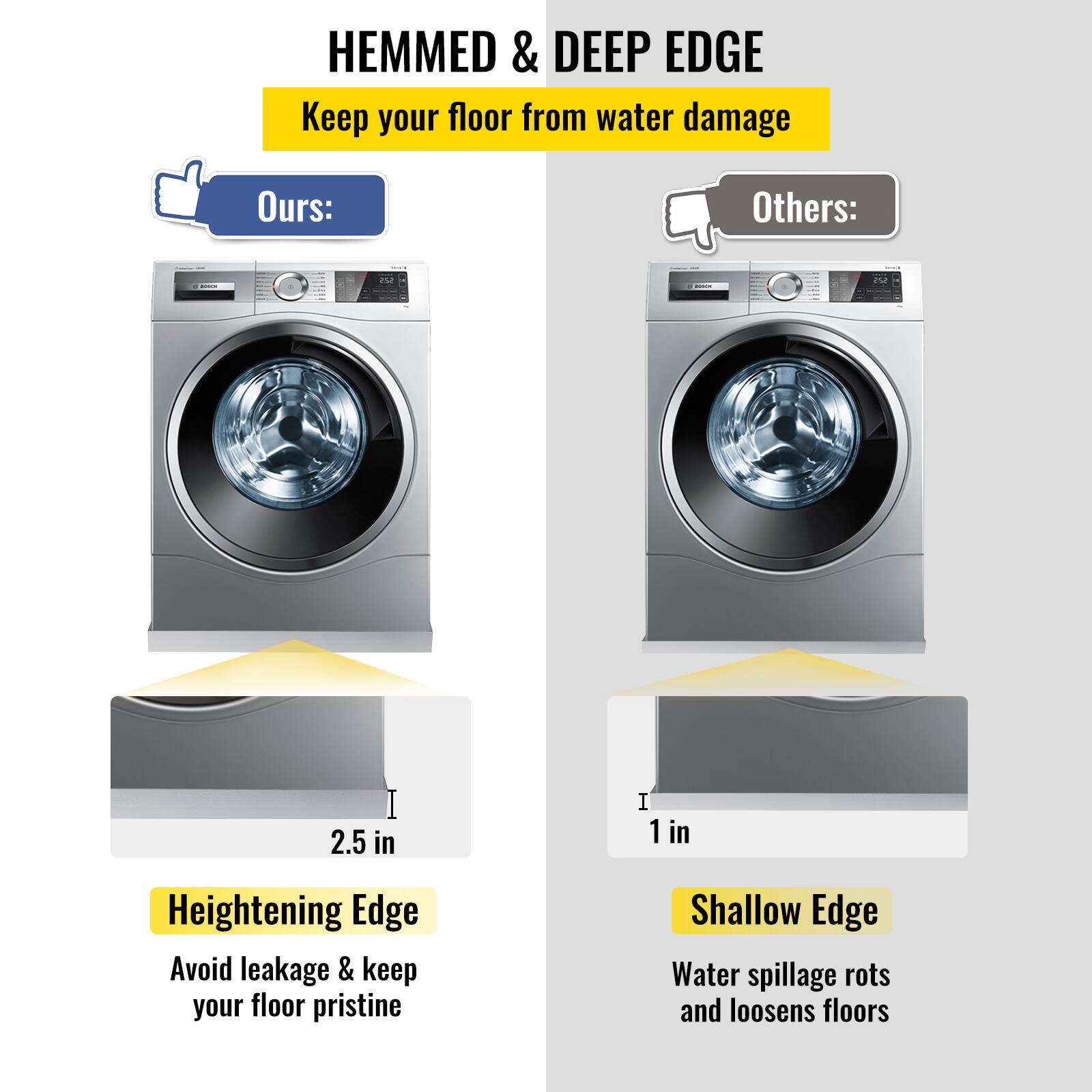 **HEMMED & DEEP EDGE**  
Keep your floor from water damage

**Ours:**  
Heightening Edge  
Avoid leakage & keep your floor pristine  
2.5 in

**Others:**  
Shallow Edge  
Water spillage rots and loosens floors  
1 in