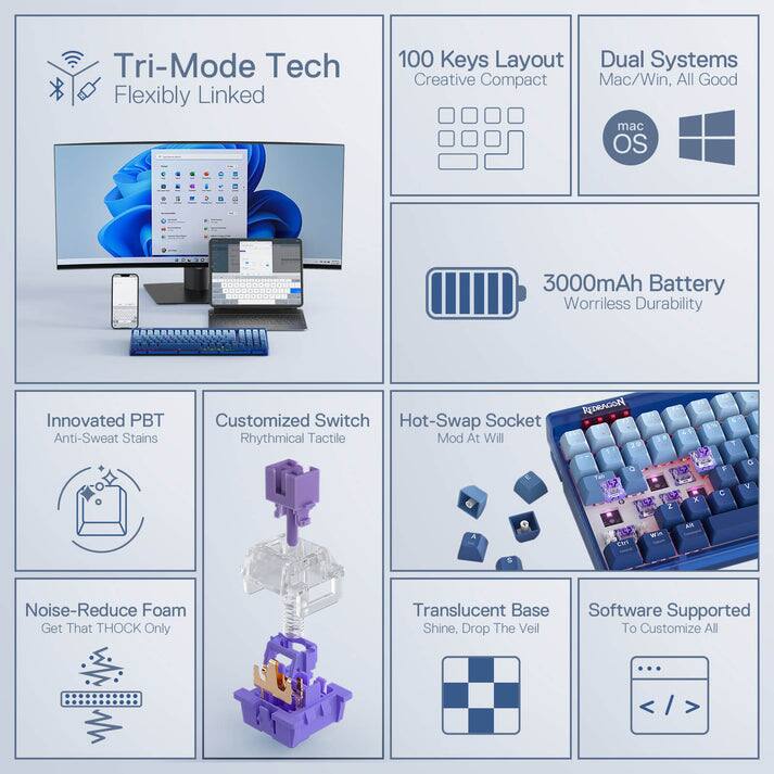 Tri-Mode Tech Flexibly Linked, 100 Keys Layout Creative Compact, Dual Systems Mac/Win, All Good, 3000mAh Battery Worry-Free Durability, Innovated PBT Anti-Sweat Stains, Customized Switch Rhythmical Tactile, Hot-Swap Socket Mod At Will, Noise-Reduce Foam Get That THOCK Only, Translucent Base Shine, Drop The Veil, Software Supported To Customize All.