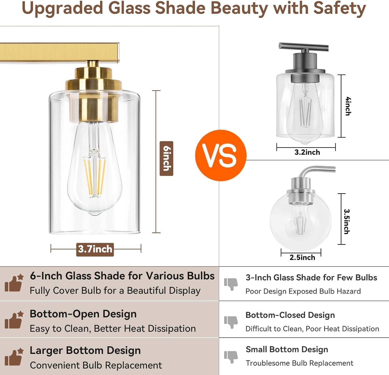 Upgraded Glass Shade Beauty with Safety

6-Inch Glass Shade for Various Bulbs
- Fully Cover Bulb for a Beautiful Display
- Bottom-Open Design: Easy to Clean, Better Heat Dissipation
- Larger Bottom Design: Convenient Bulb Replacement

VS

3-Inch Glass Shade for Few Bulbs
- Poor Design Exposed Bulb Hazard
- Bottom-Closed Design: Difficult to Clean, Poor Heat Dissipation
- Small Bottom Design: Troublesome Bulb Replacement