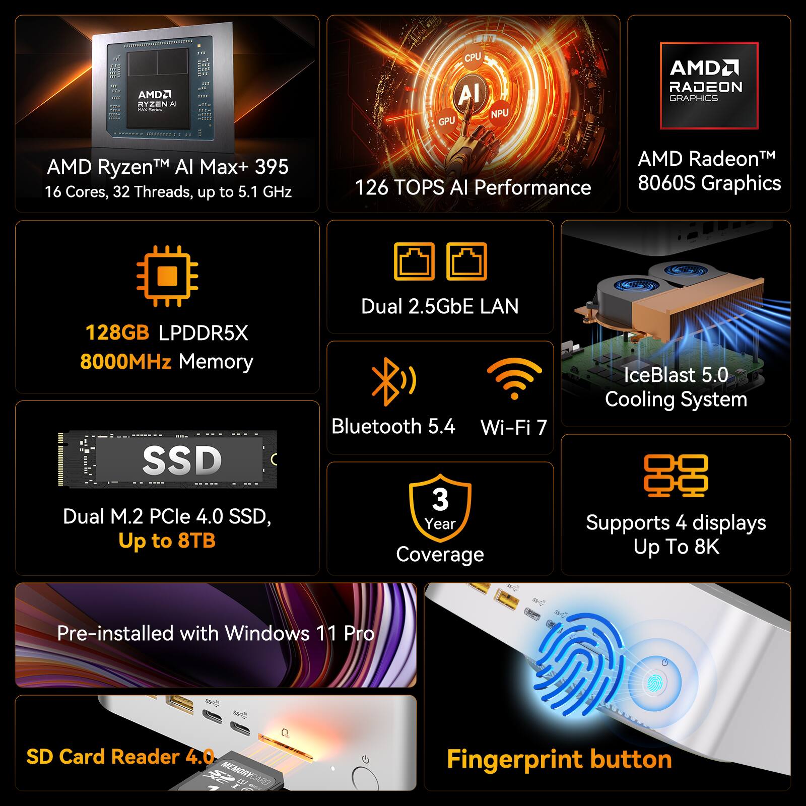 AMD Ryzen™ AI Max+ 395  
16 Cores, 32 Threads, up to 5.1 GHz  

AMD Radeon™ 8060S Graphics  
126 TOPS AI Performance  

128GB LPDDR5X 8000MHz Memory  

Dual M.2 PCIe 4.0 SSD, Up to 8TB  

Dual 2.5GbE LAN  
Bluetooth 5.4  
Wi-Fi 7  

IceBlast 5.0 Cooling System  

3 Year Coverage  

Supports 4 displays Up To 8K  

Pre-installed with Windows 11 Pro  

SD Card Reader 4.0  

Fingerprint button