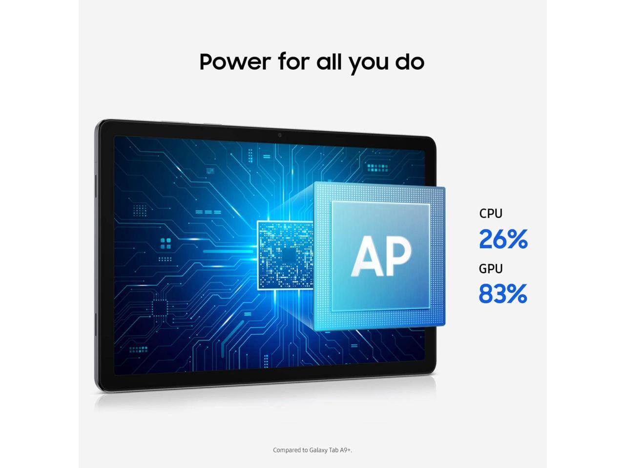 Power for all you do  
AP  
CPU 26%  
GPU 83%  
Compared to Galaxy Tab A9+.