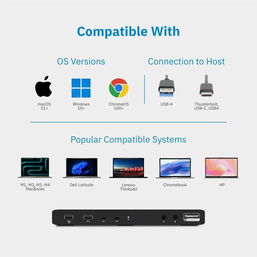 Compatible With

OS Versions
- macOS 11+
- Windows 10+
- ChromeOS 100+

Connection to Host
- USB-A
- Thunderbolt, USB-C, USB4

Popular Compatible Systems
- M1, M2, M3, M4 MacBooks
- Dell Latitude
- Lenovo Thinkpad
- Chromebook
- HP

DisplayLink