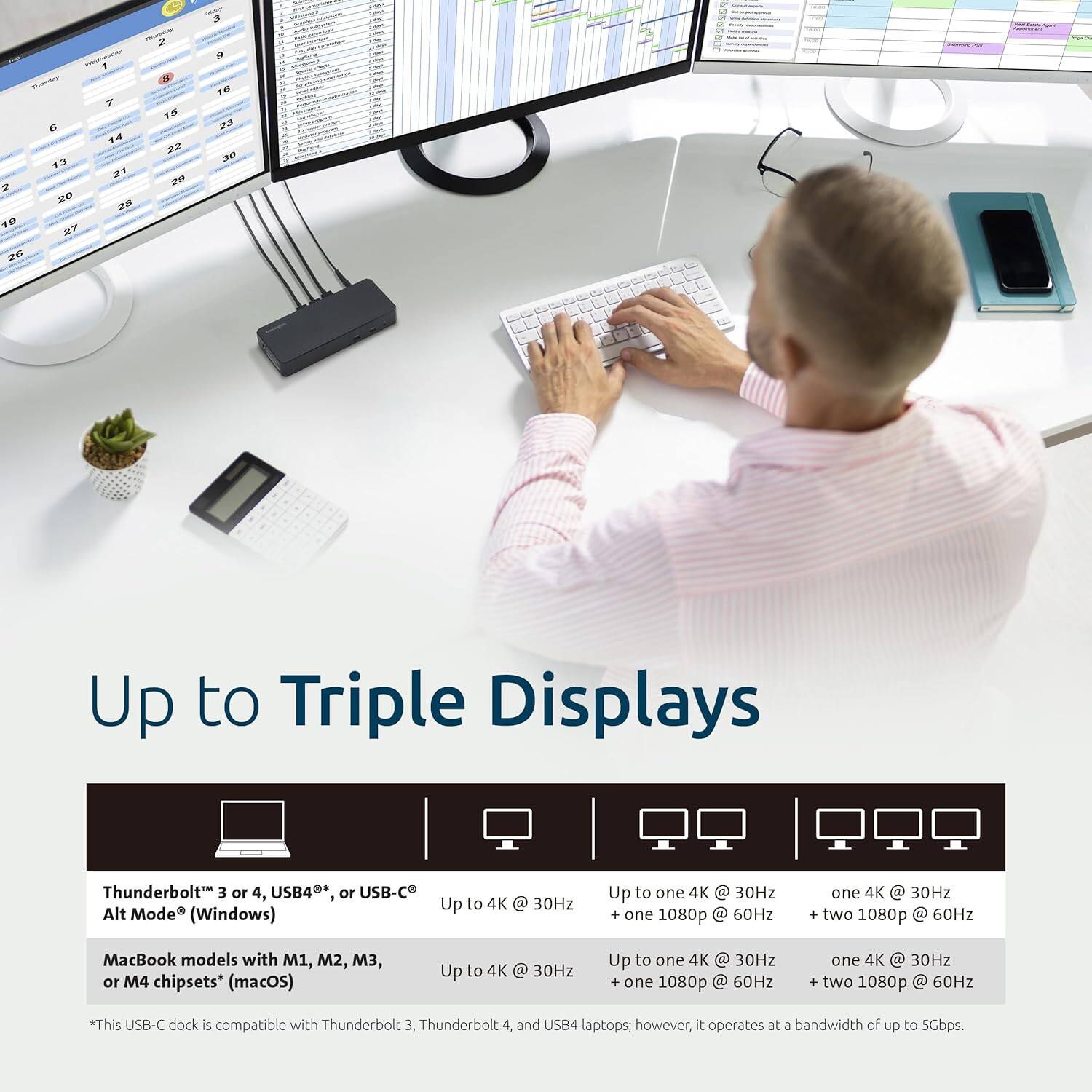 Up to Triple Displays

Thunderbolt™ 3 or 4, USB4™, or USB-C®  
Alt Mode® (Windows)

MacBook models with M1, M2, M3, or M4 chipsets* (macOS)

Up to 4K @ 30Hz  
Up to one 4K @ 30Hz + one 1080p @ 60Hz  
one 4K @ 30Hz + two 1080p @ 60Hz

USB4 laptops; however, it operates at a bandwidth of up to 5Gbps.

*This USB-C dock is compatible with Thunderbolt 3, Thunderbolt 4, and USB4 laptops; however, it operates at a bandwidth of up to 5Gbps.