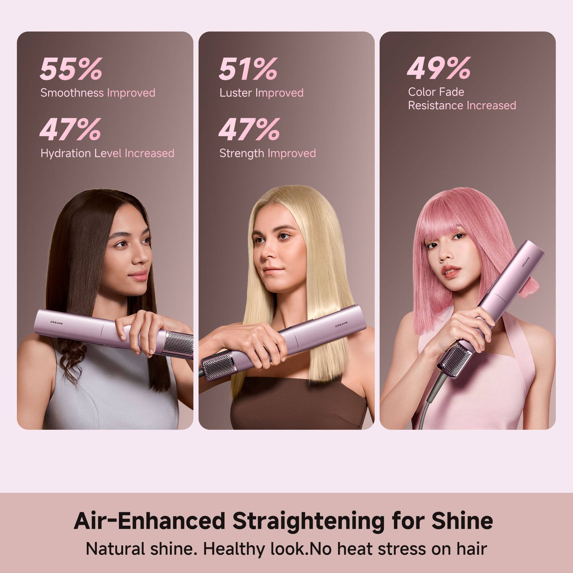 55% Smoothness Improved  
47% Hydration Level Increased  
51% Luster Improved  
47% Strength Improved  
49% Color Fade Resistance Increased  

Air-Enhanced Straightening for Shine  
Natural shine. Healthy look. No heat stress on hair