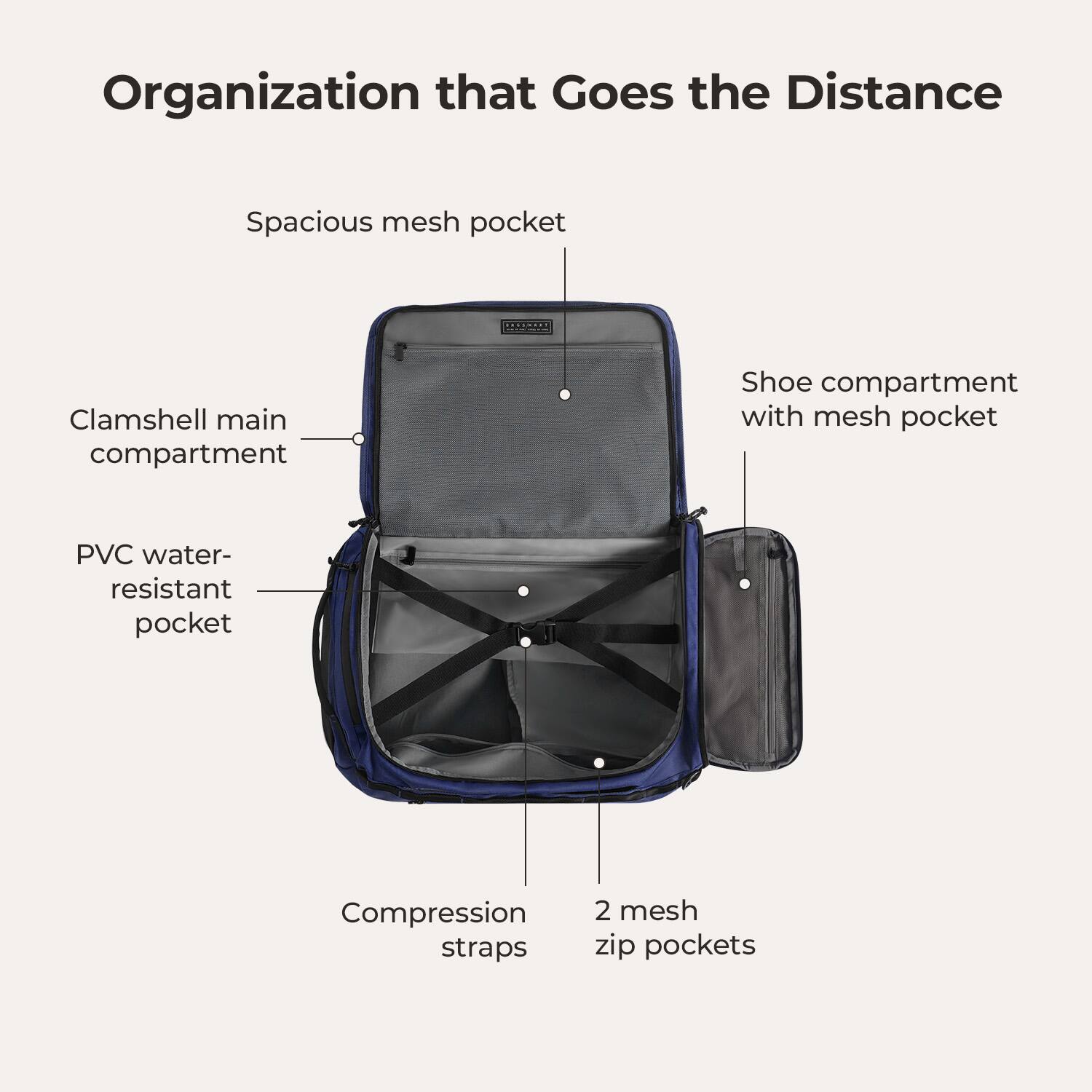 Organization that Goes the Distance

- Spacious mesh pocket
- Clamshell main compartment
- Shoe compartment with mesh pocket
- PVC water-resistant pocket
- Compression straps
- 2 mesh zip pockets