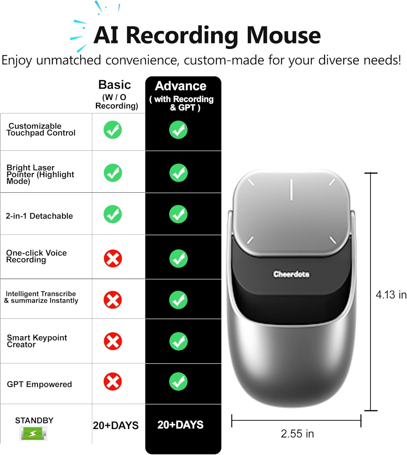 AI Recording Mouse  
Enjoy unmatched convenience, custom-made for your diverse needs!  

**Basic (W/O Recording)**  
- Customizable Touchpad Control  
- Bright Laser Pointer (Highlight Mode)  
- 2-in-1 Detachable  

**Advance (with Recording & GPT)**  
- Customizable Touchpad Control  
- Bright Laser Pointer (Highlight Mode)  
- 2-in-1 Detachable  
- One-click Voice Recording  
- Intelligent Transcribe & summarize Instantly  
- Smart Keypoint Creator  
- GPT Empowered  

STANDBY  
20+ DAYS  

Dimensions:  
- Height: 4.13 in  
- Width: 2.55 in  

Cheerdots