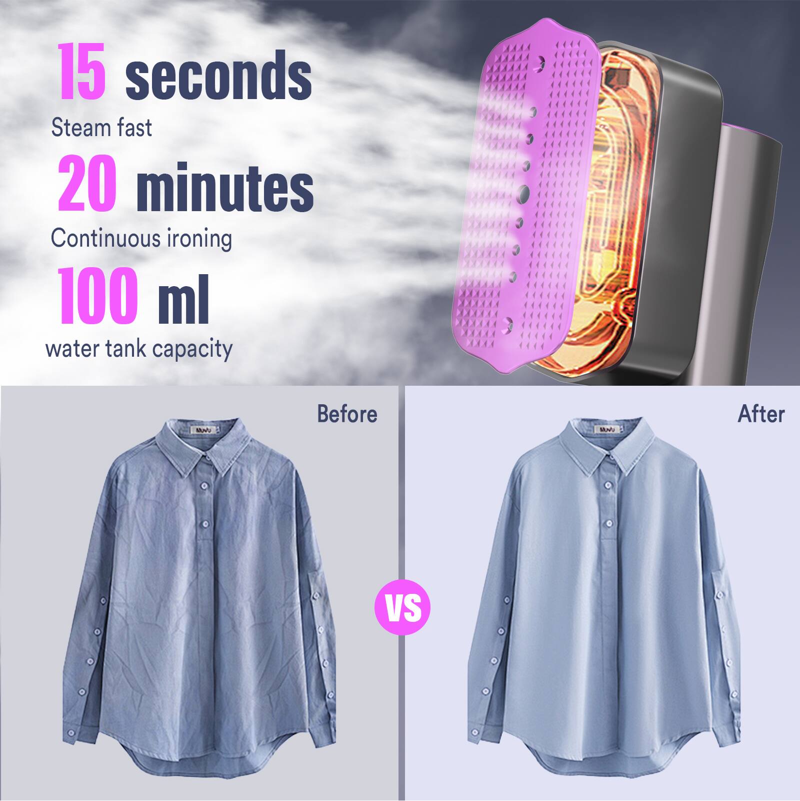 15 seconds  
Steam fast  

20 minutes  
Continuous ironing  

100 ml  
water tank capacity  

Before  
VS  
After