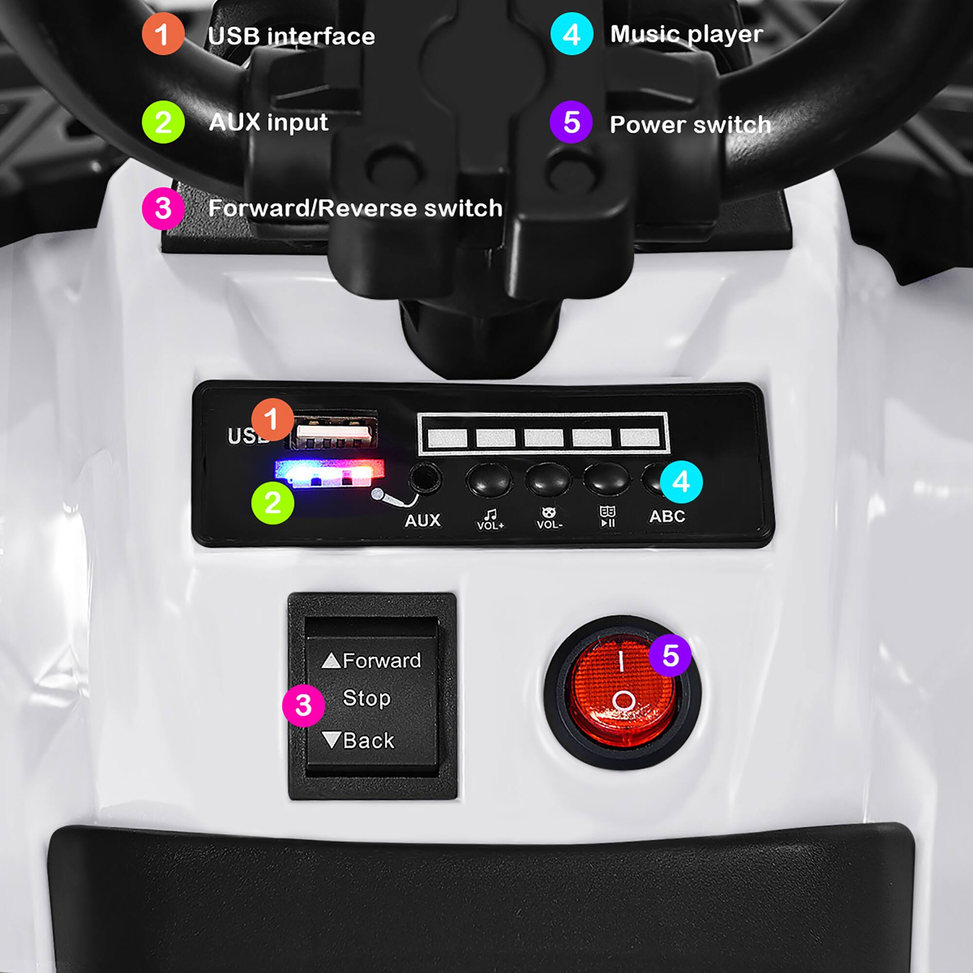 1. USB interface
2. AUX input
3. Forward/Reverse switch
4. Music player
5. Power switch

1. USB
2. AUX
3. Forward Stop Back
4. VOL+ VOL- ABC
5. Power switch
