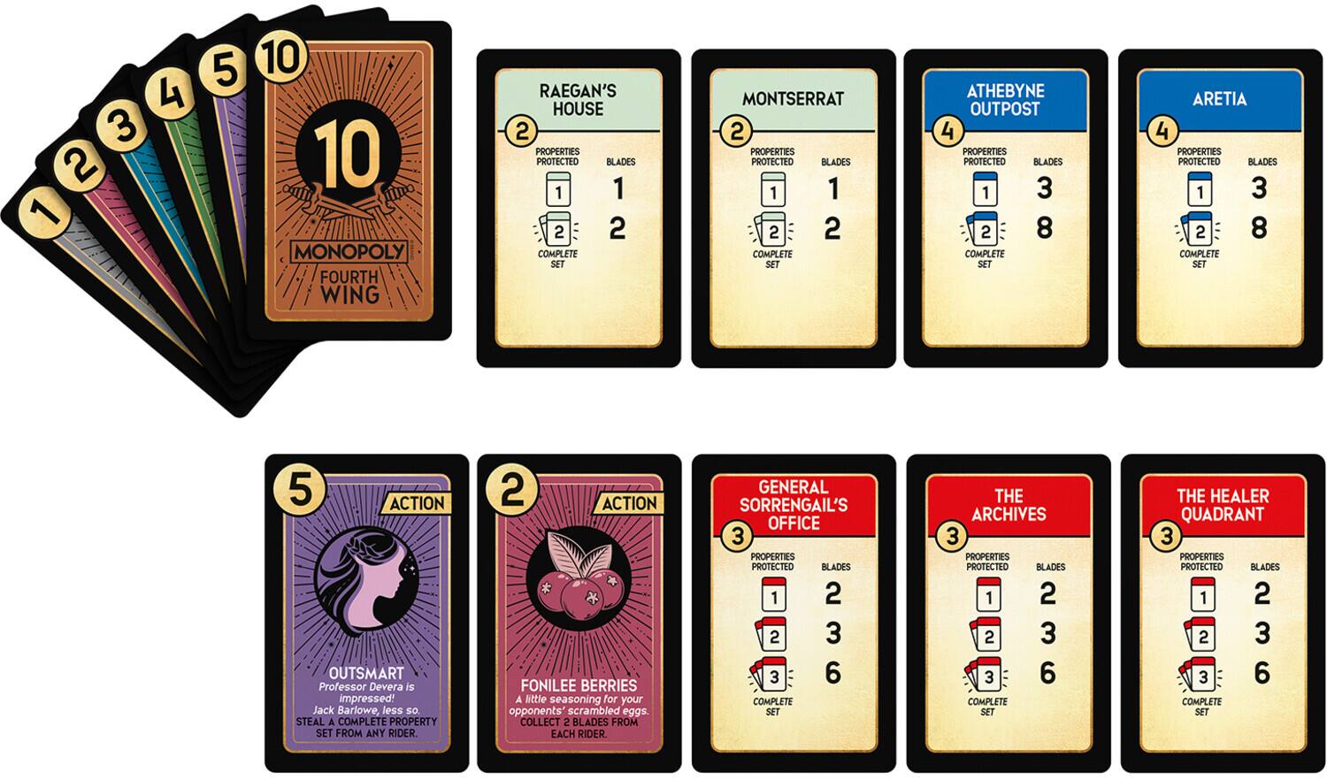 1 2 3 4 5 10 10

MONOPOLY FOURTH WING

RAEGAN'S HOUSE
2 PROPERTIES PROTECTED
BLADES 1 1 2 2
COMPLETE SET

MONTERRAT
2 PROPERTIES PROTECTED
BLADES 1 1 2 2
COMPLETE SET

ATHEBYNE OUTPOST
4 PROPERTIES PROTECTED
BLADES 1 3 2 8
COMPLETE SET

ARETIA
4 PROPERTIES PROTECTED
BLADES 1 3 2 8
COMPLETE SET

5 ACTION
OUTSMART
Professor Devera is impressed! Jack Barlowe, less so
STEAL A COMPLETE PROPERTY SET FROM ANY RIDER

2 ACTION
FONILEE BERRIES
A little seasoning for your opponents' scrambled eggs.
COLLECT 2 BLADES FROM EACH RIDER.

GENERAL SORRENGAIL'S OFFICE
3 PROPERTIES PROTECTED
BLADES 1 2 2 3 3 6
COMPLETE SET

THE ARCHIVES
3 PROPERTIES PROTECTED
BLADES 1 2 2 3 3 6