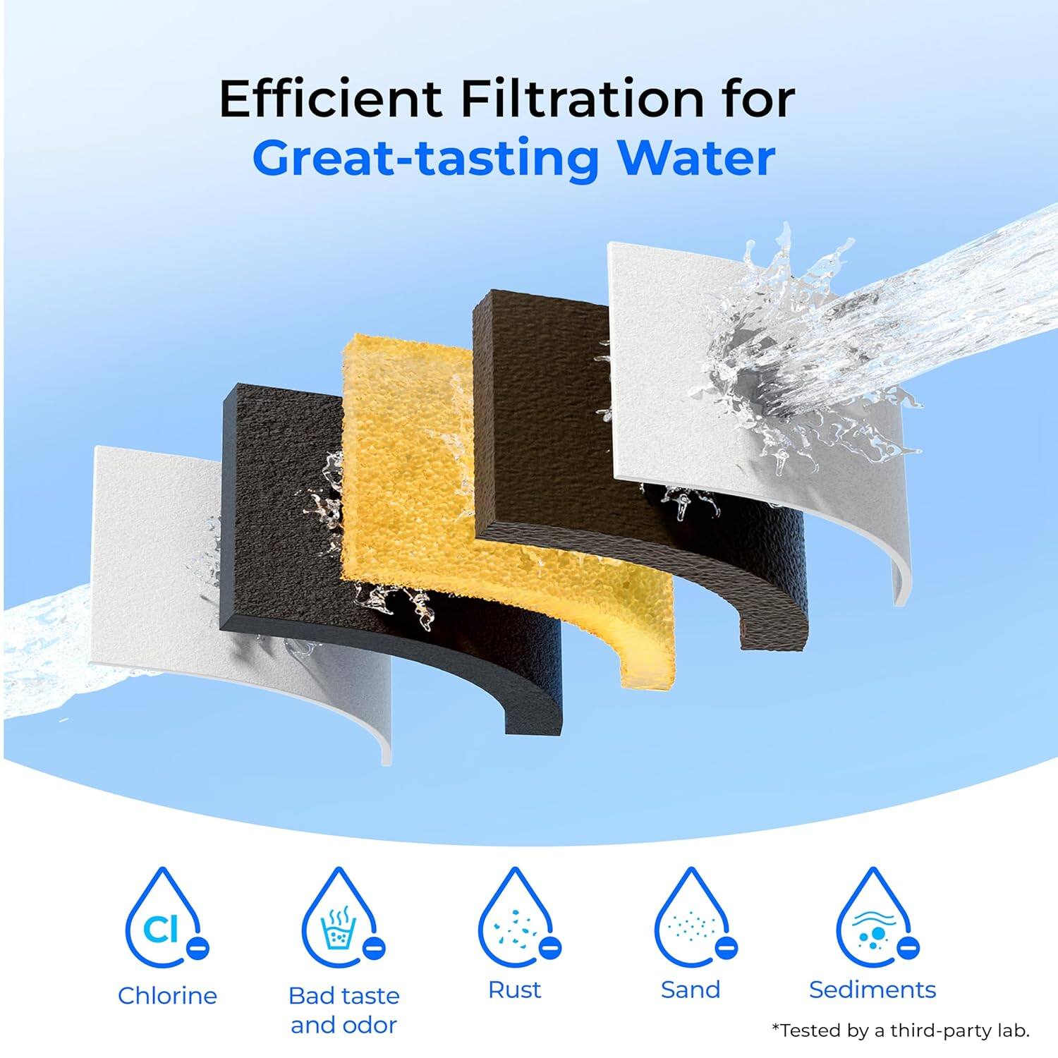 Efficient Filtration for Great-tasting Water

- Chlorine
- Bad taste and odor
- Rust
- Sand
- Sediments

*Tested by a third-party lab.