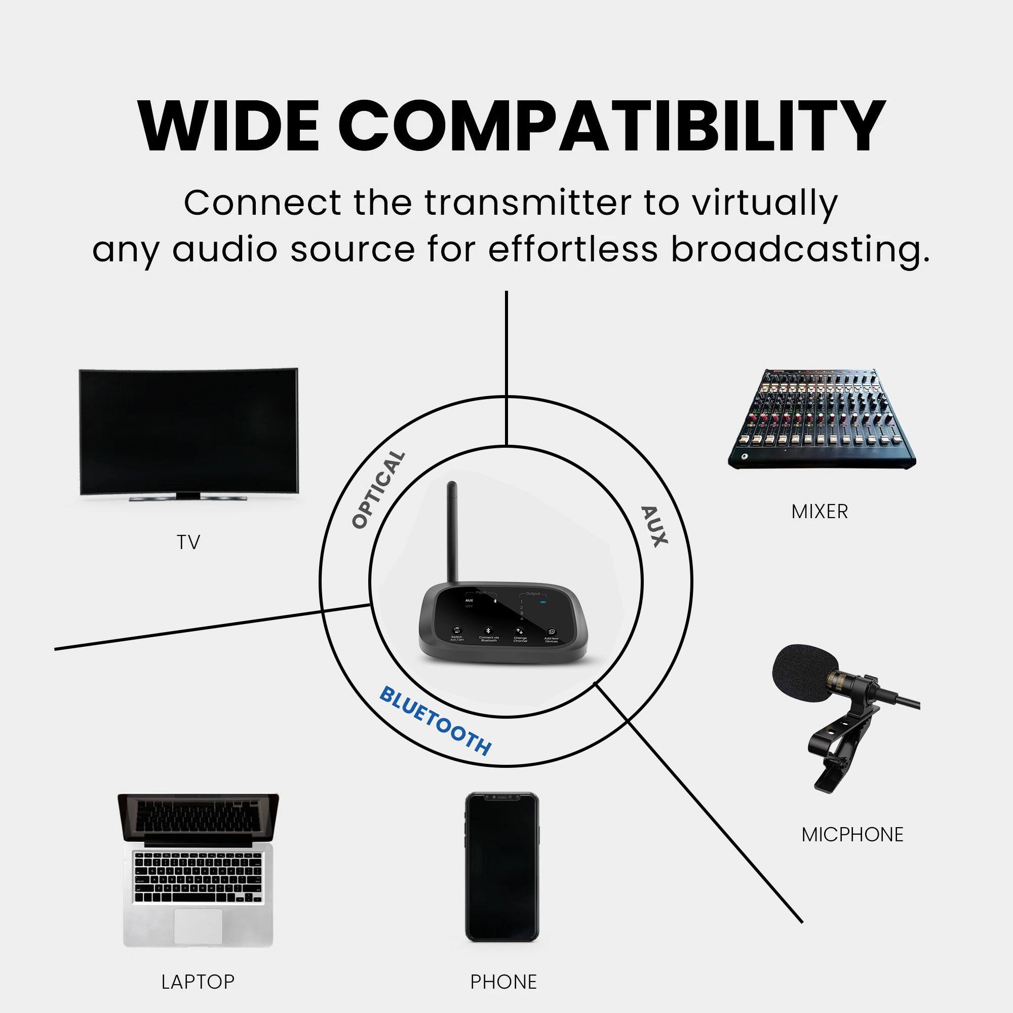 WIDE COMPATIBILITY  
Connect the transmitter to virtually any audio source for effortless broadcasting.  

- TV  
- OPTICAL  
- AUX  
- MIXER  
- BLUETOOTH  
- MICPHONE  
- LAPTOP  
- PHONE