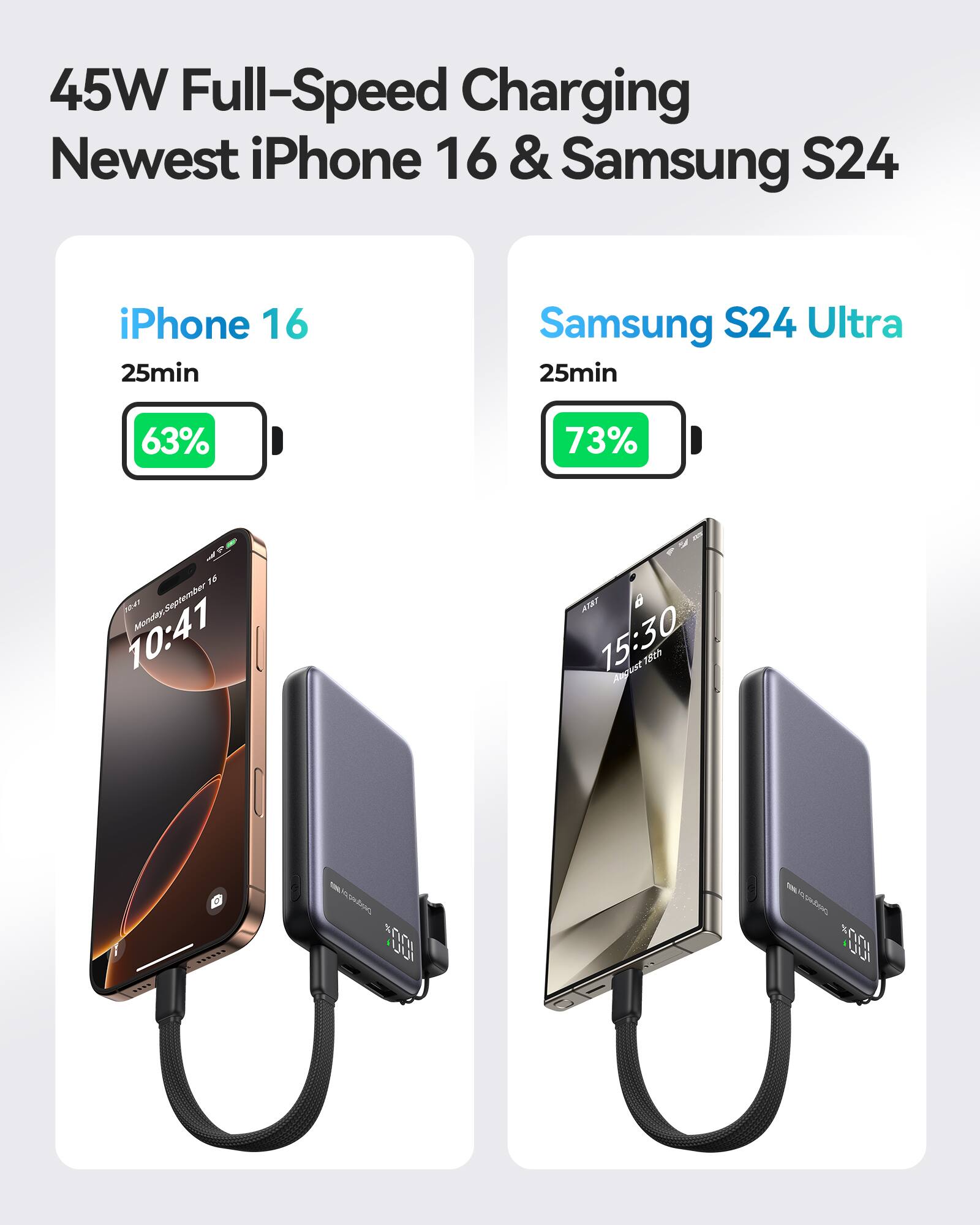 45W Full-Speed Charging Newest iPhone 16 & Samsung S24
iPhone 16: 25min
Samsung S24 Ultra: 25min
63%
73%
a T6 1-47 September Adden 10:41
TRTA B 15:30 August RSth a ... - tr I0O - /GSalleg G F0