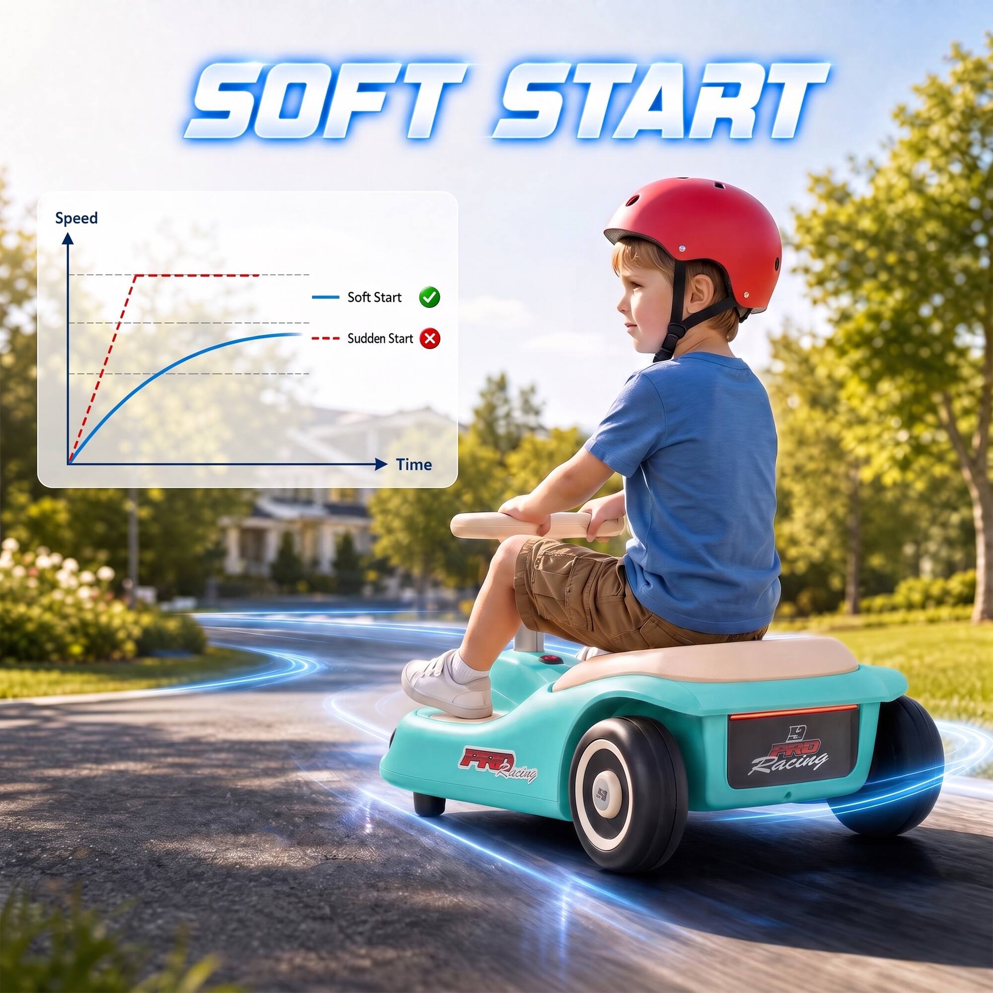 SOFT START

Speed
Soft Start
Sudden Start X
Time

PRA Racing
5g
PRO Racing