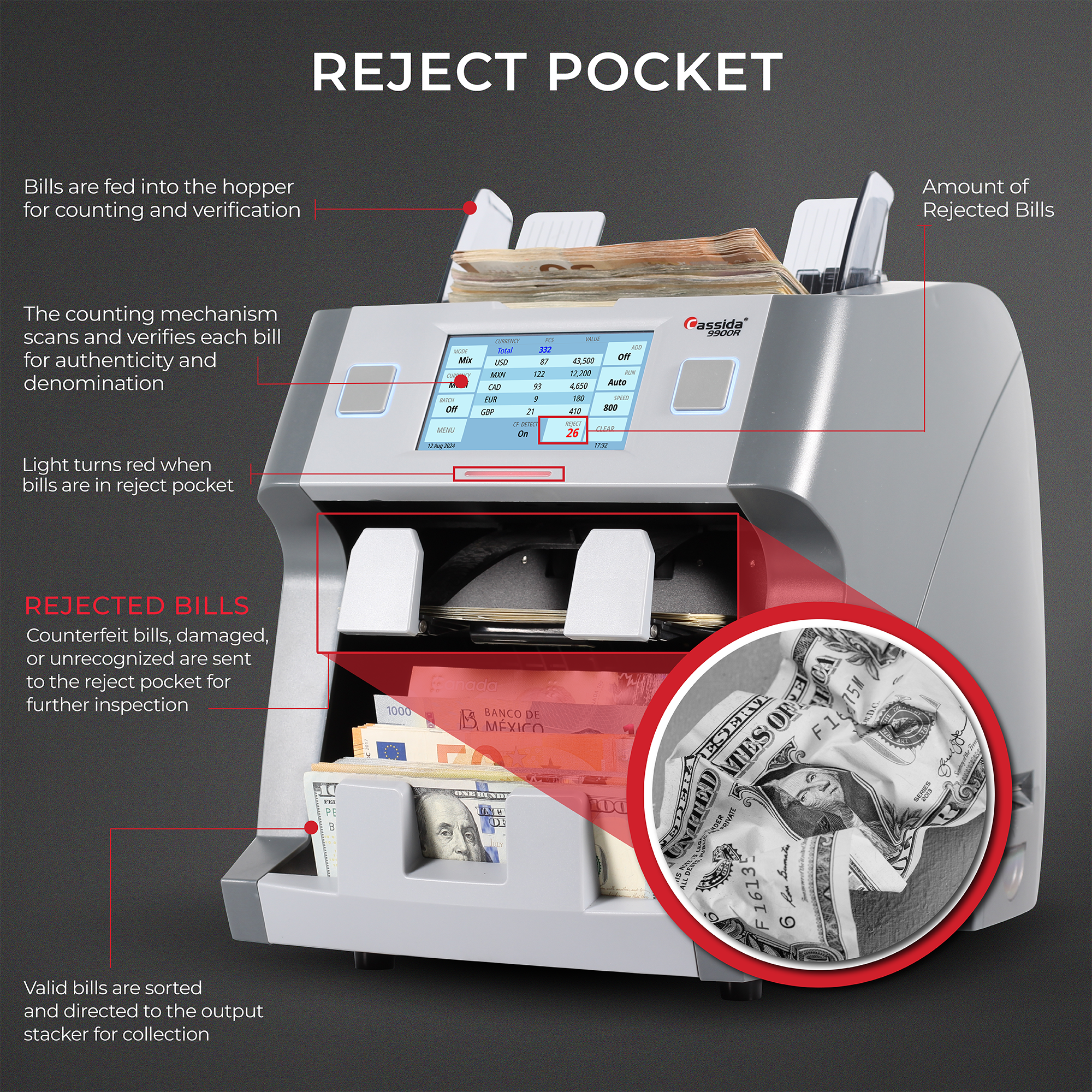 **REJECT POCKET**

- Bills are fed into the hopper for counting and verification
- The counting mechanism scans and verifies each bill for authenticity and denomination
- Light turns red when bills are in reject pocket
- Amount of Rejected Bills
- REJECTED BILLS
  - Counterfeit bills, damaged, or unrecognized are sent to the reject pocket for further inspection
- Valid bills are sorted and directed to the output stacker for collection