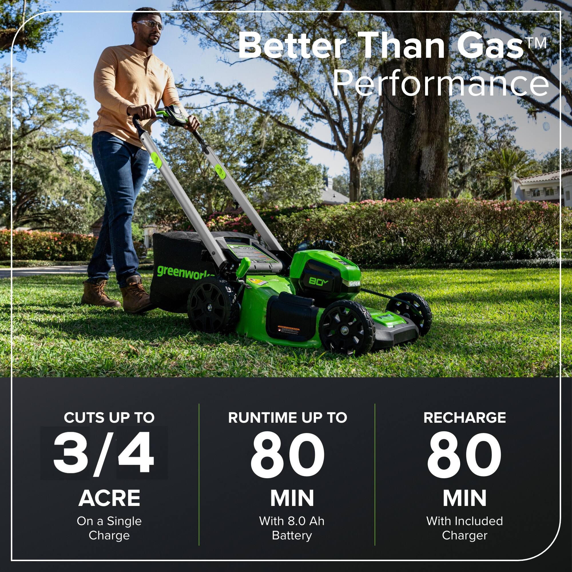 Better Than Gas™ Performance

Cuts up to 3/4 Acre on a Single Charge

Runtime up to 80 Min with 8.0 Ah Battery

Recharge 80 Min with Included Charger