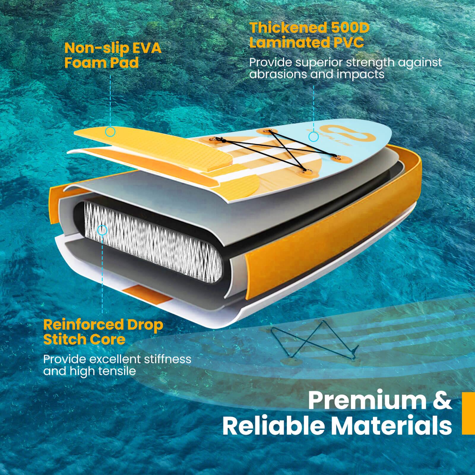The text on the image is grouped and corrected as follows:

Non-slip EVA Foam Pad Thickened 500D Laminated PVC Provide superior strength against abrasions and impacts Reinforced Drop Stitch Core Provide excellent stiffness and high tensile Premium & Reliable Materials