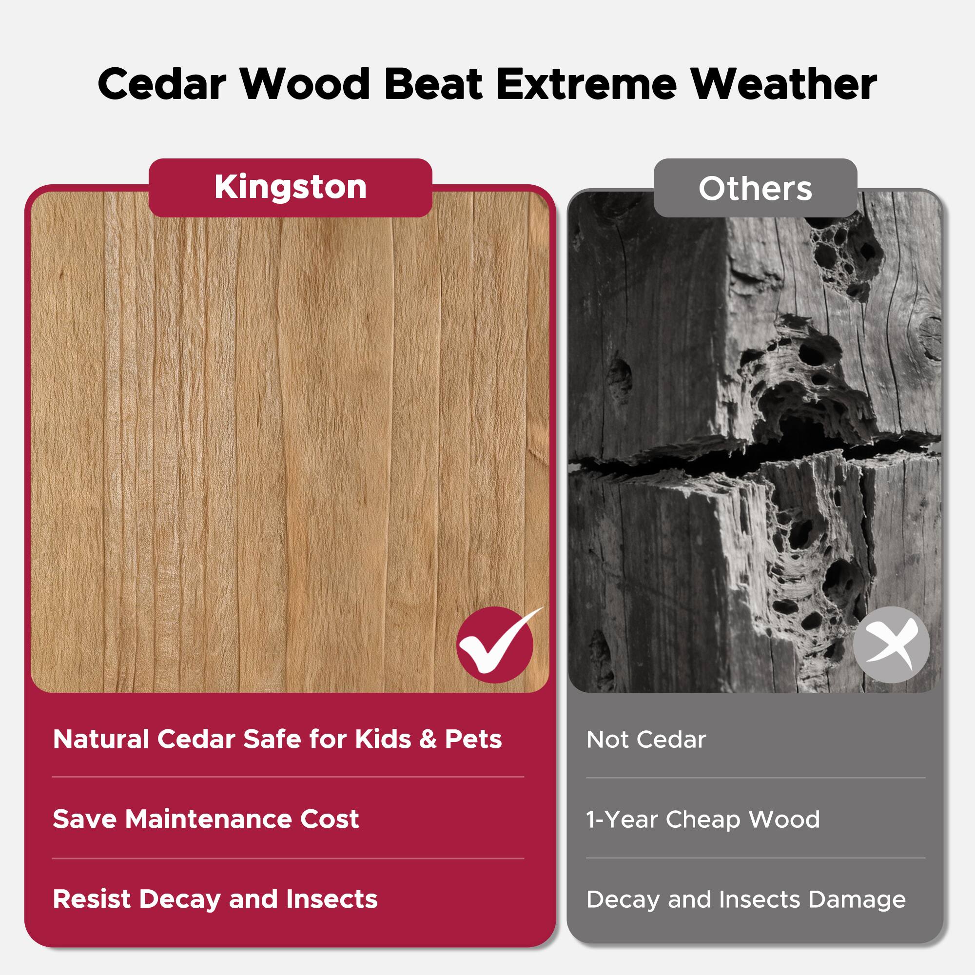 Cedar Wood Beat Extreme Weather

Kingston
- Natural Cedar Safe for Kids & Pets
- Save Maintenance Cost
- Resist Decay and Insects

Others
- Not Cedar
- 1-Year Cheap Wood
- Decay and Insects Damage