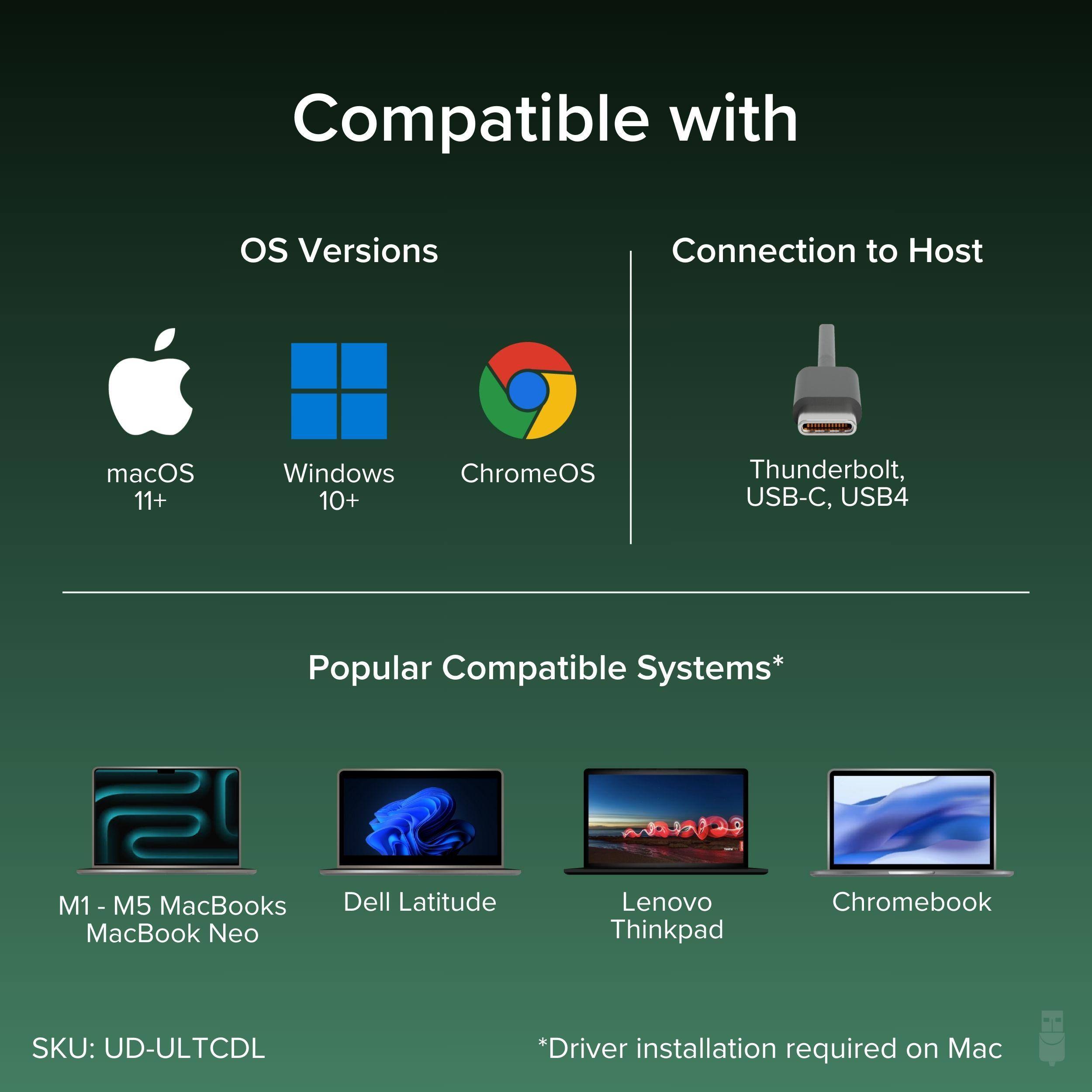 Compatible with

OS Versions
- macOS 11+
- Windows 10+
- ChromeOS

Connection to Host
- Thunderbolt, USB-C, USB4

Popular Compatible Systems*
- M1 - M5 MacBooks
- MacBook Neo
- Dell Latitude
- Lenovo Thinkpad
- Chromebook

SKU: UD-ULTCDL

*Driver installation required on Mac